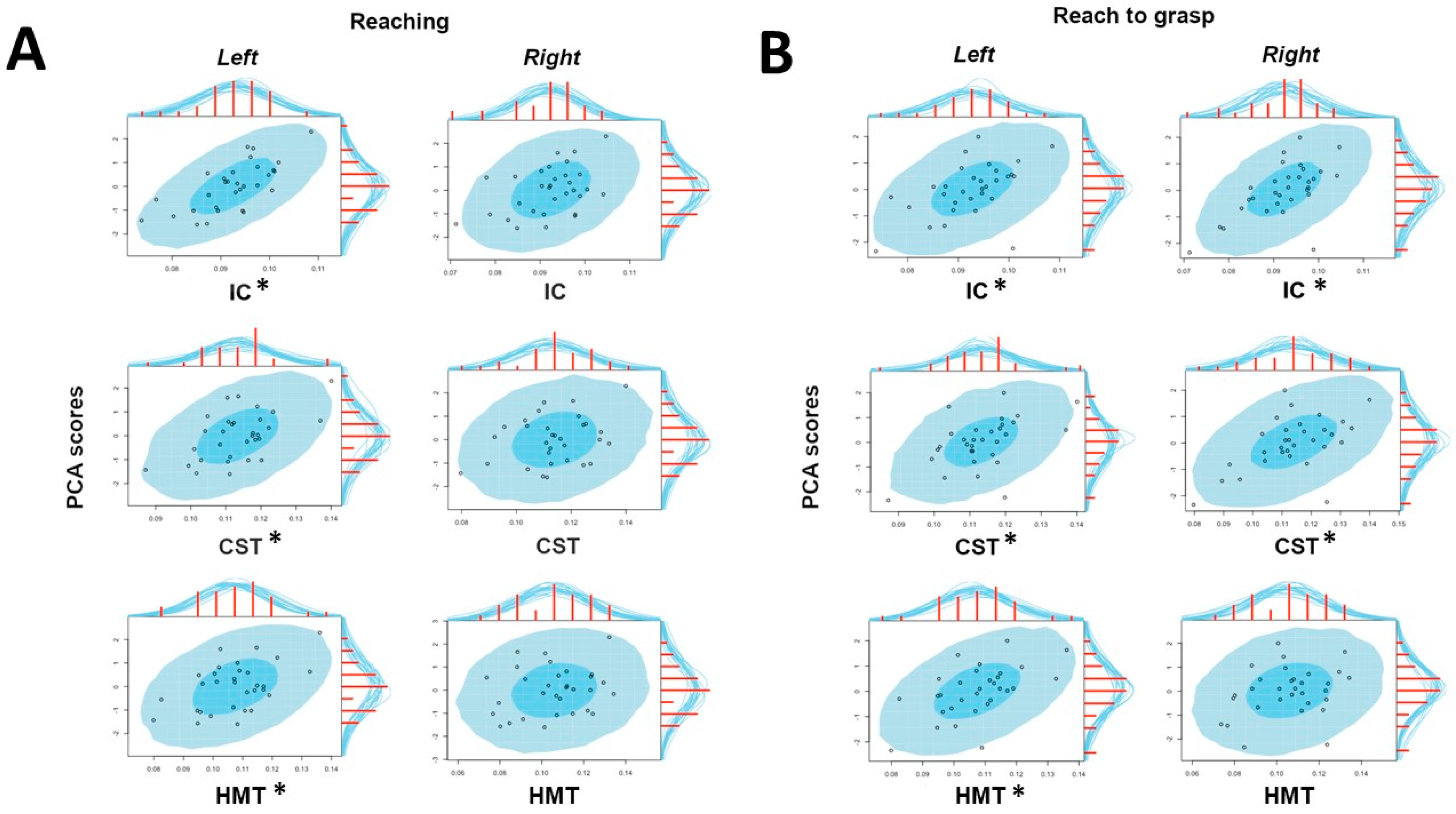 Biology 11 01482 g005 Biology 11 01482 g005