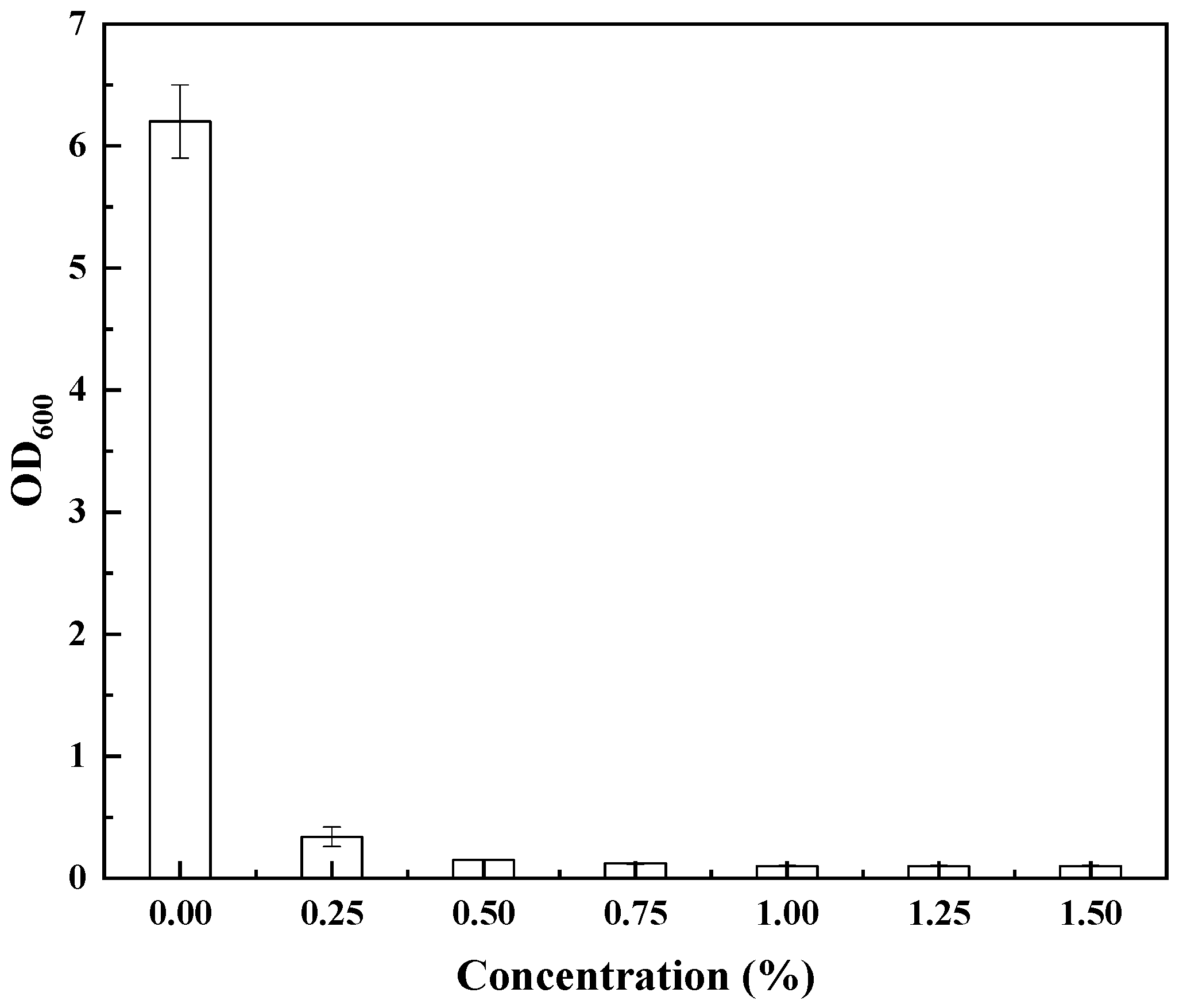 Biology 11 01484 g002 Biology 11 01484 g002
