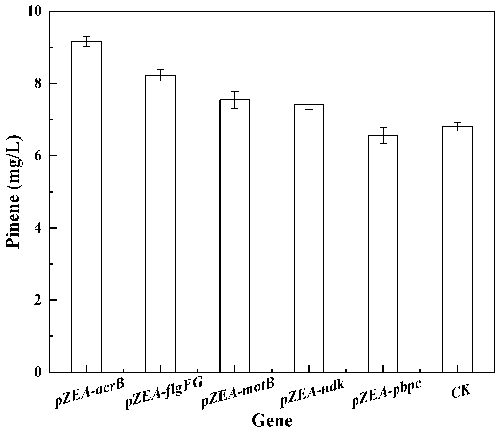 Biology 11 01484 g003 Biology 11 01484 g003