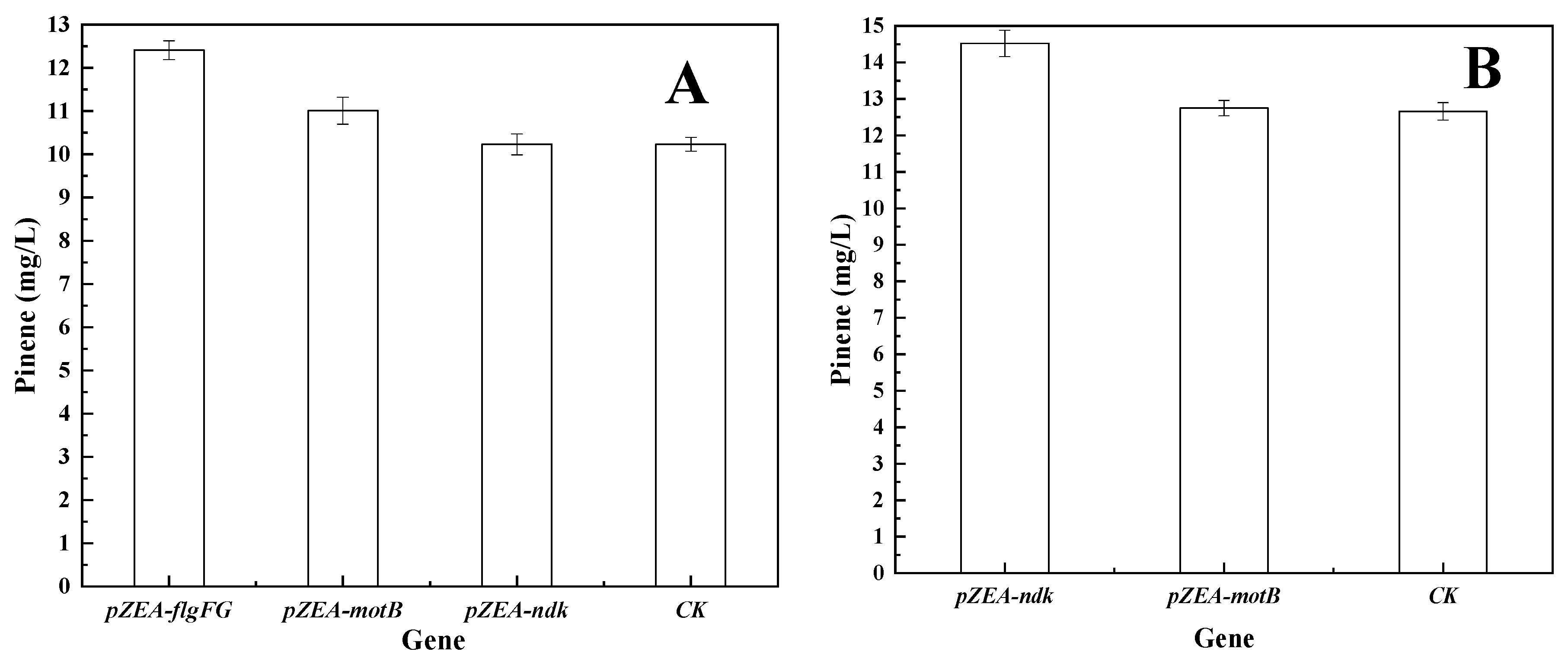 Biology 11 01484 g005a Biology 11 01484 g005a