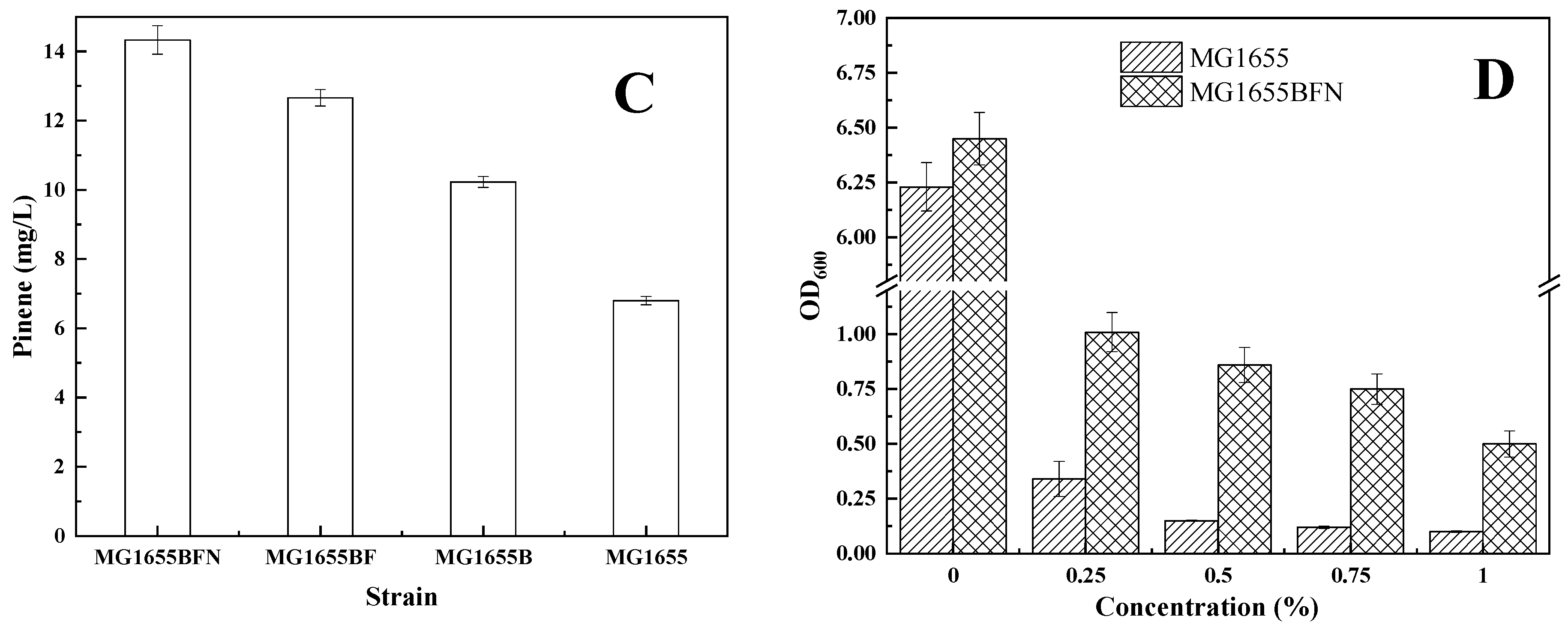 Biology 11 01484 g005b Biology 11 01484 g005b