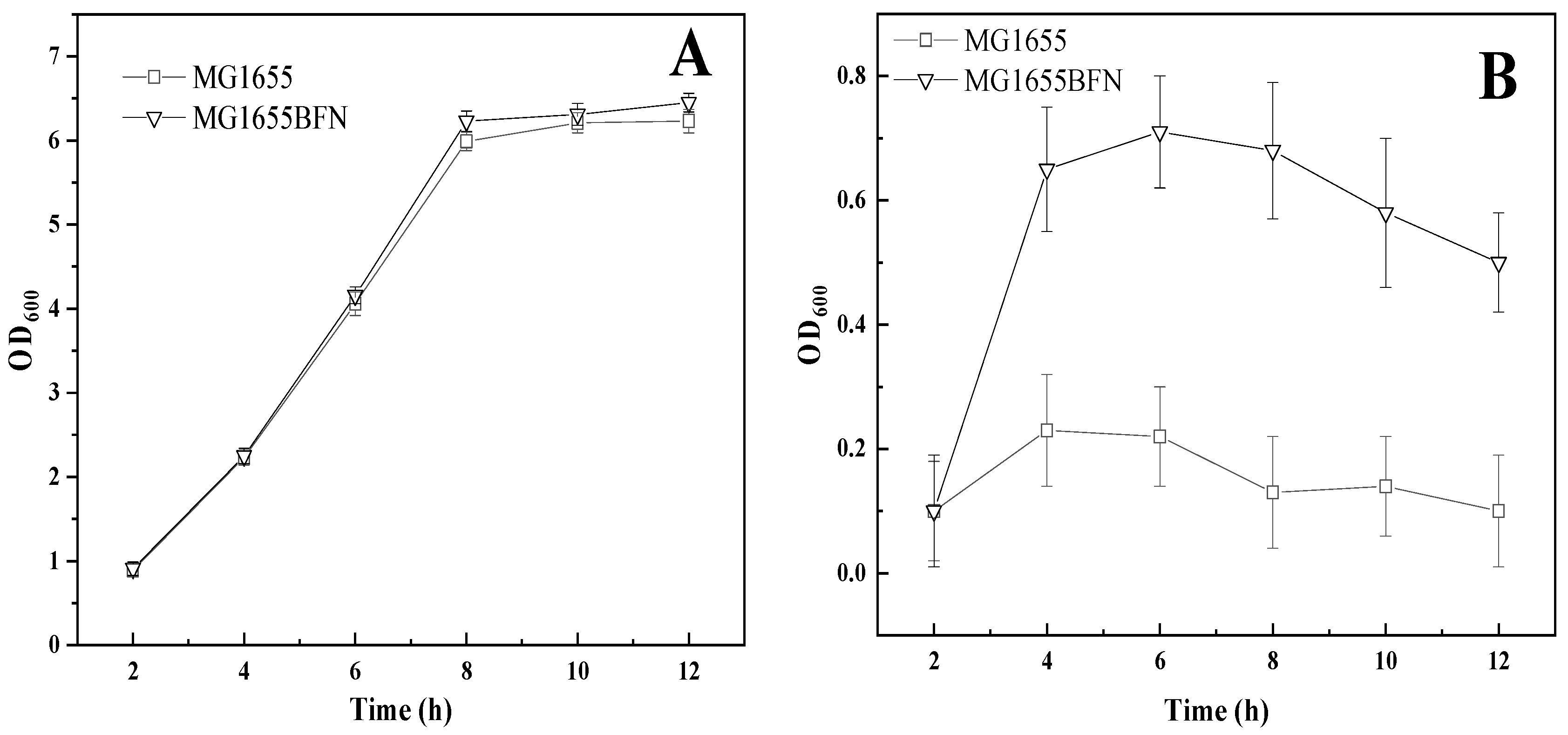 Biology 11 01484 g006 Biology 11 01484 g006