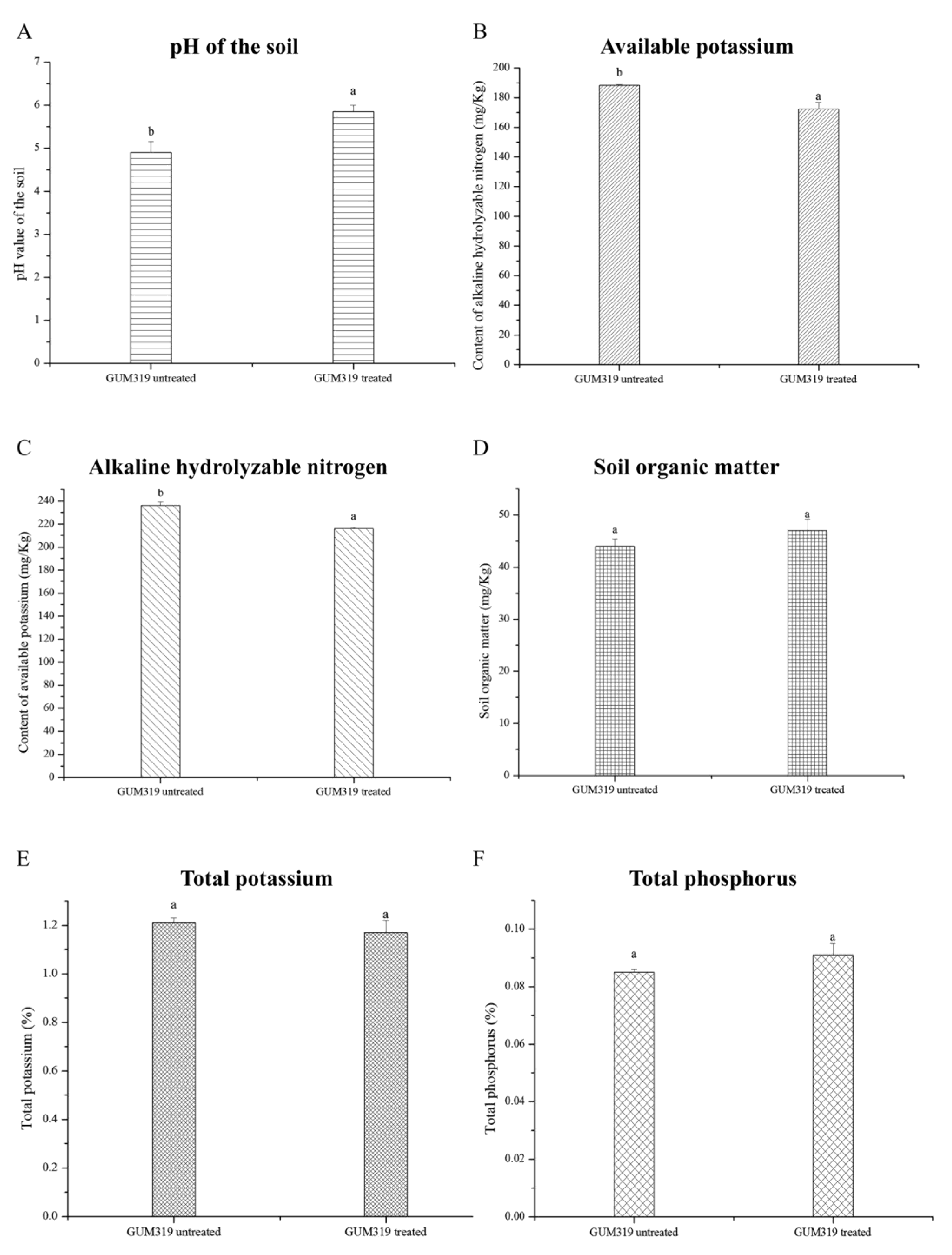 Frontiers  Grapevine response to a Dittrichia viscosa extract and a  Bacillus velezensis strain