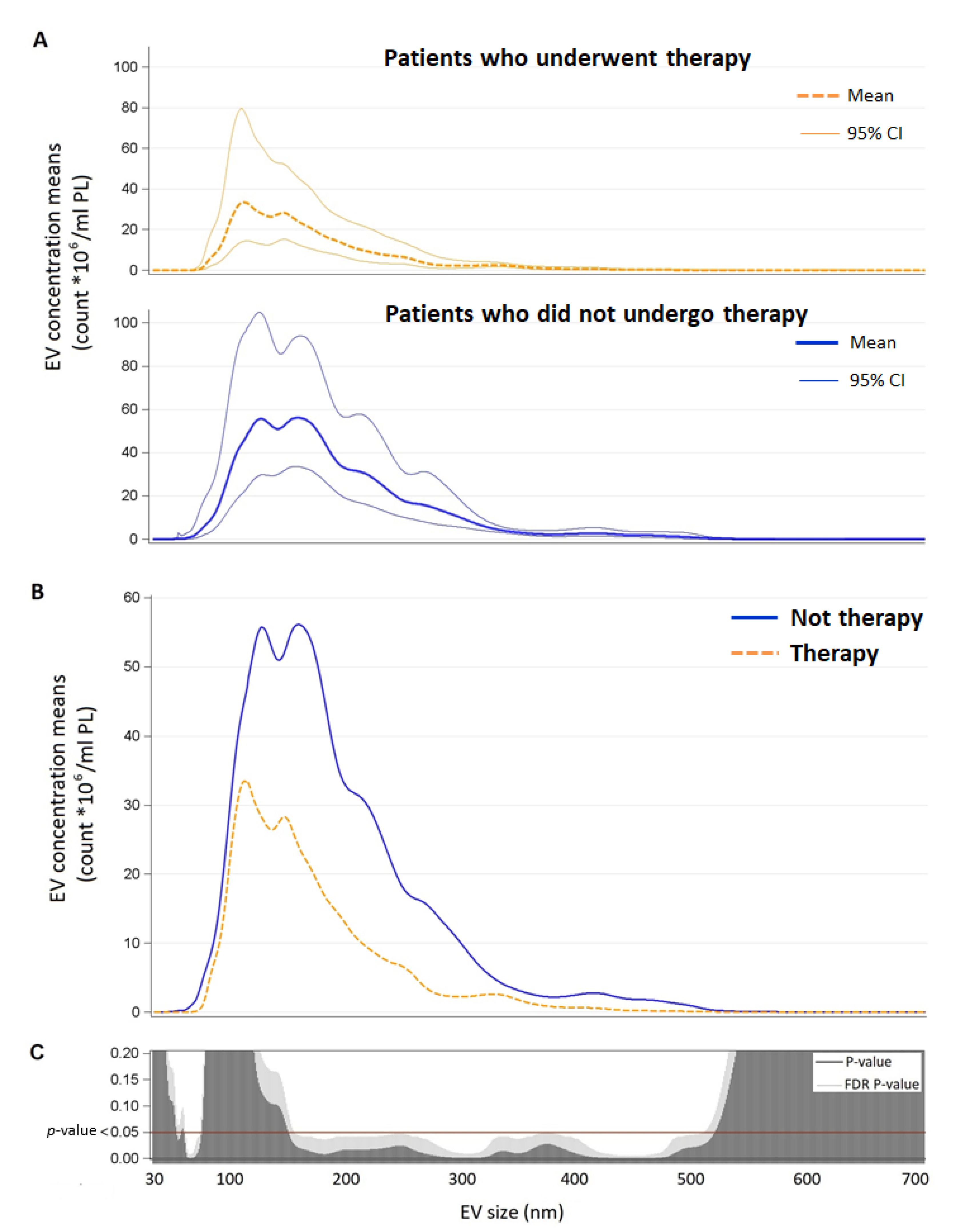 Biology 11 01489 g002 Biology 11 01489 g002