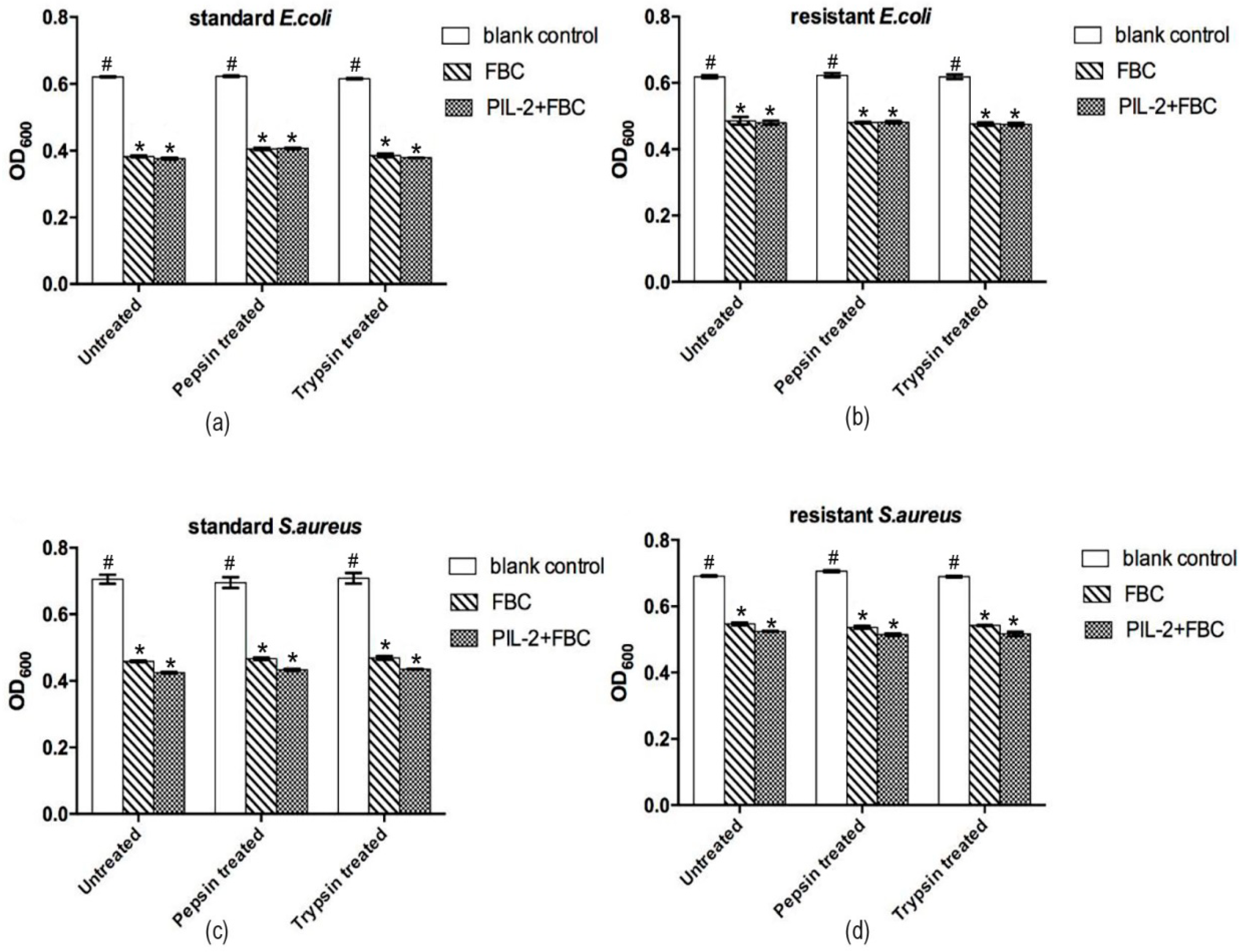 Biology 11 01491 g002