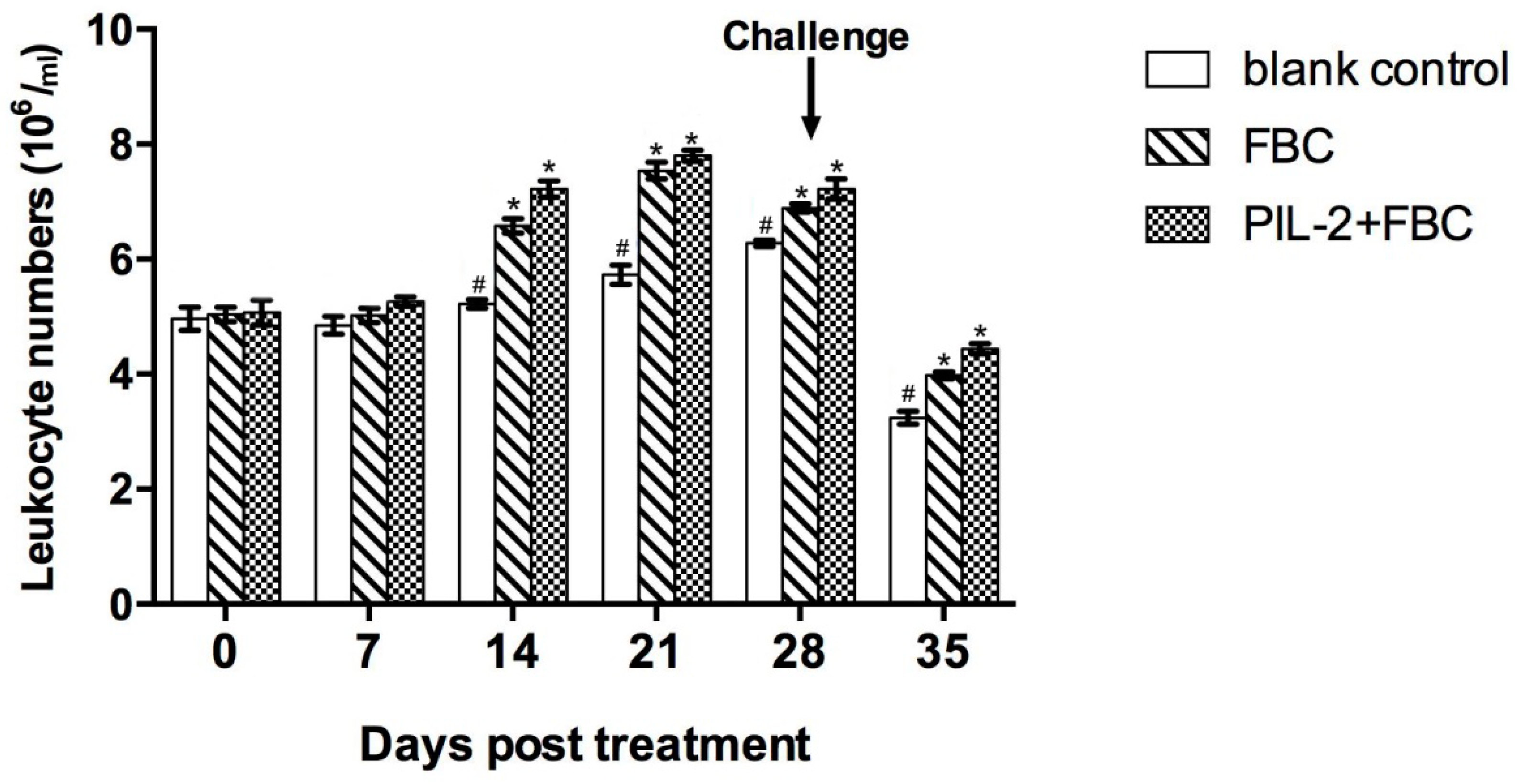 Biology 11 01491 g004