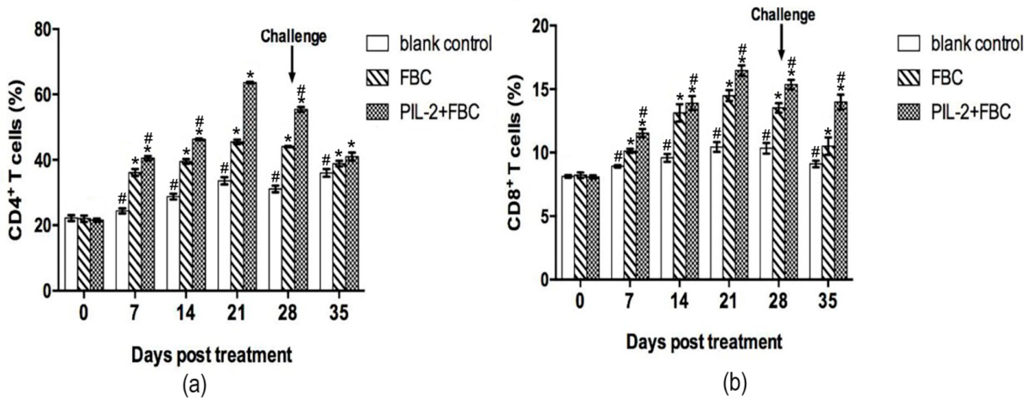 Biology 11 01491 g005