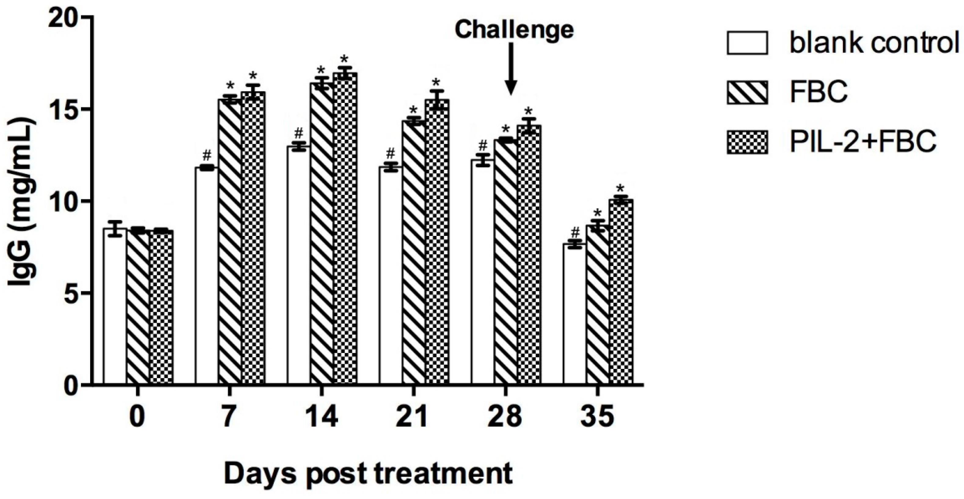 Biology 11 01491 g006