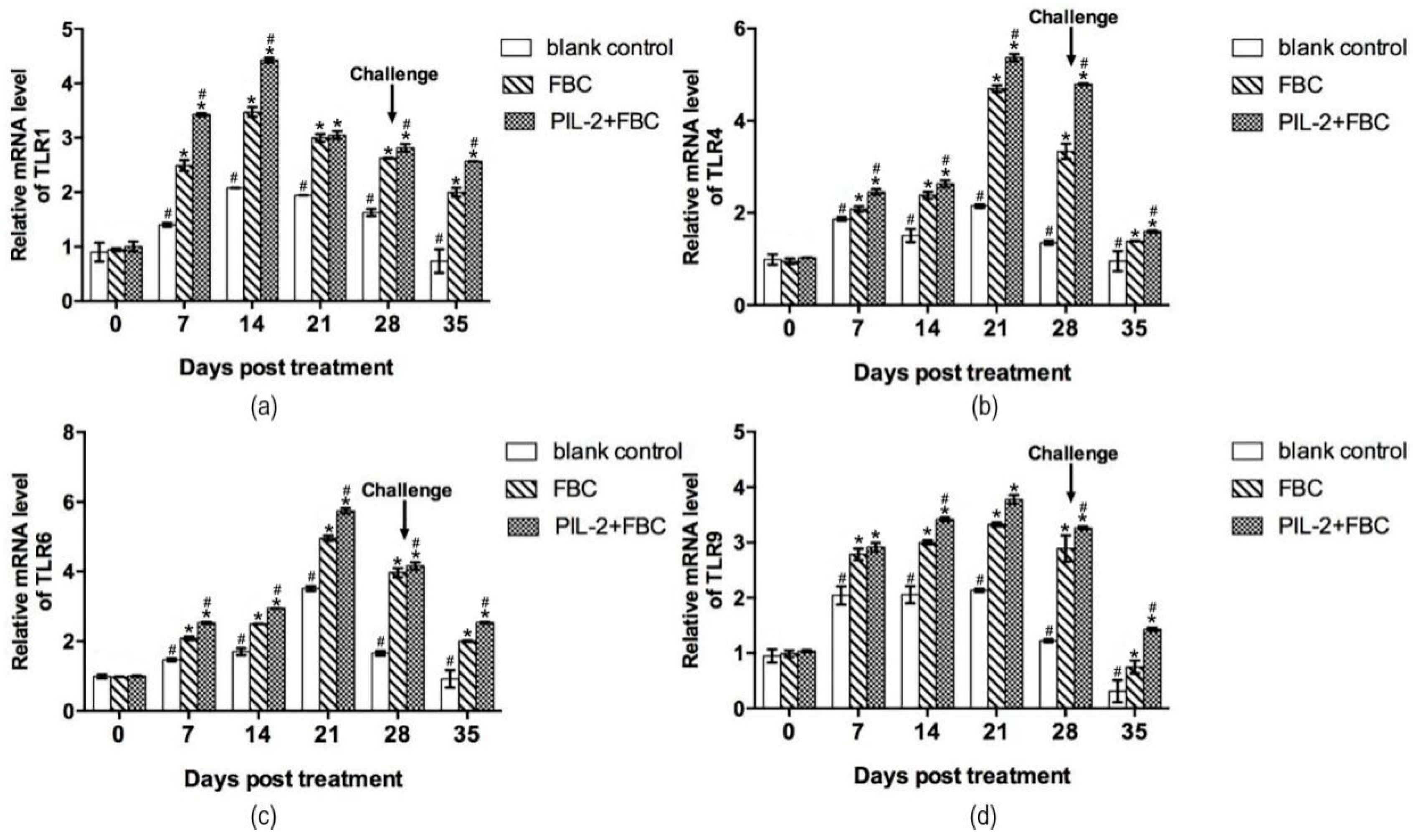 Biology 11 01491 g007