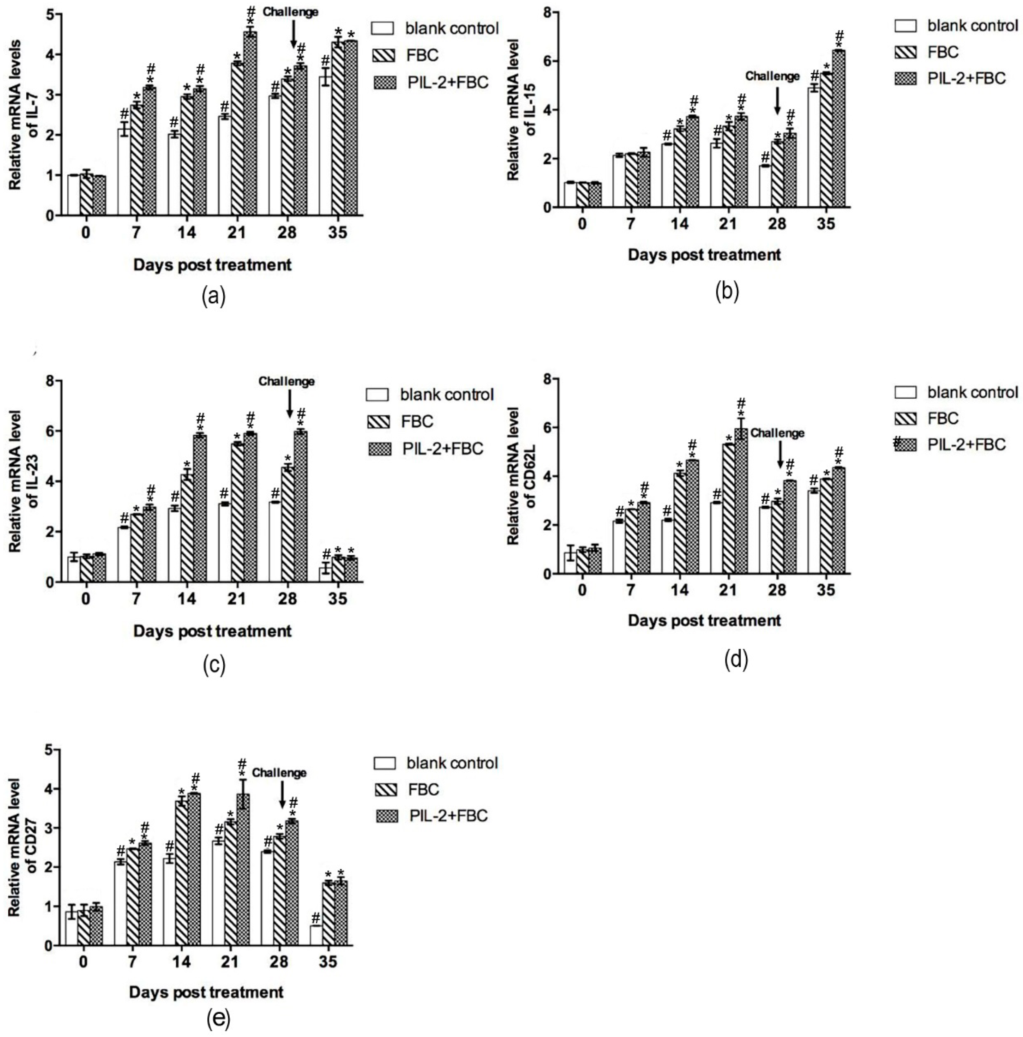 Biology 11 01491 g008