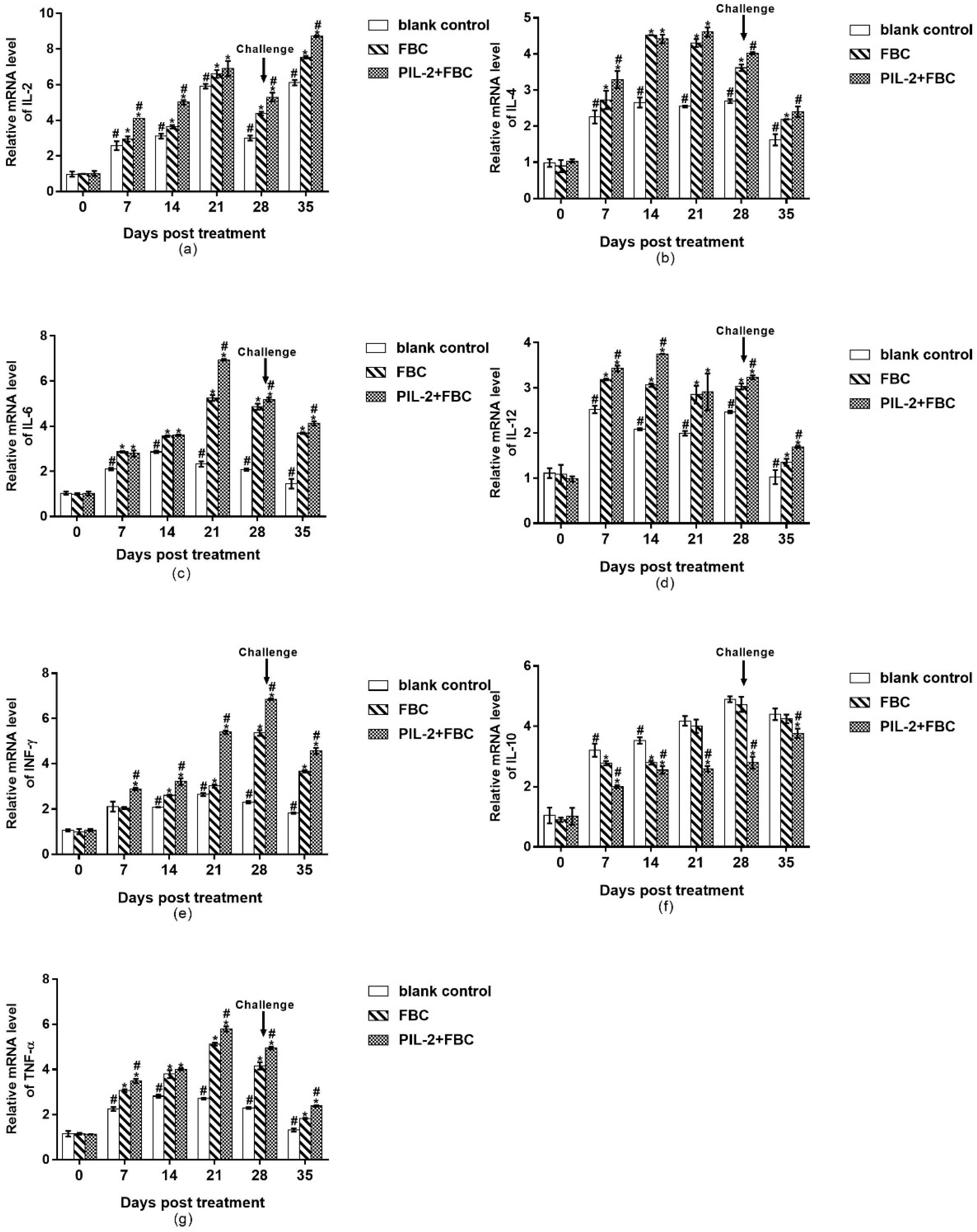Biology 11 01491 g009