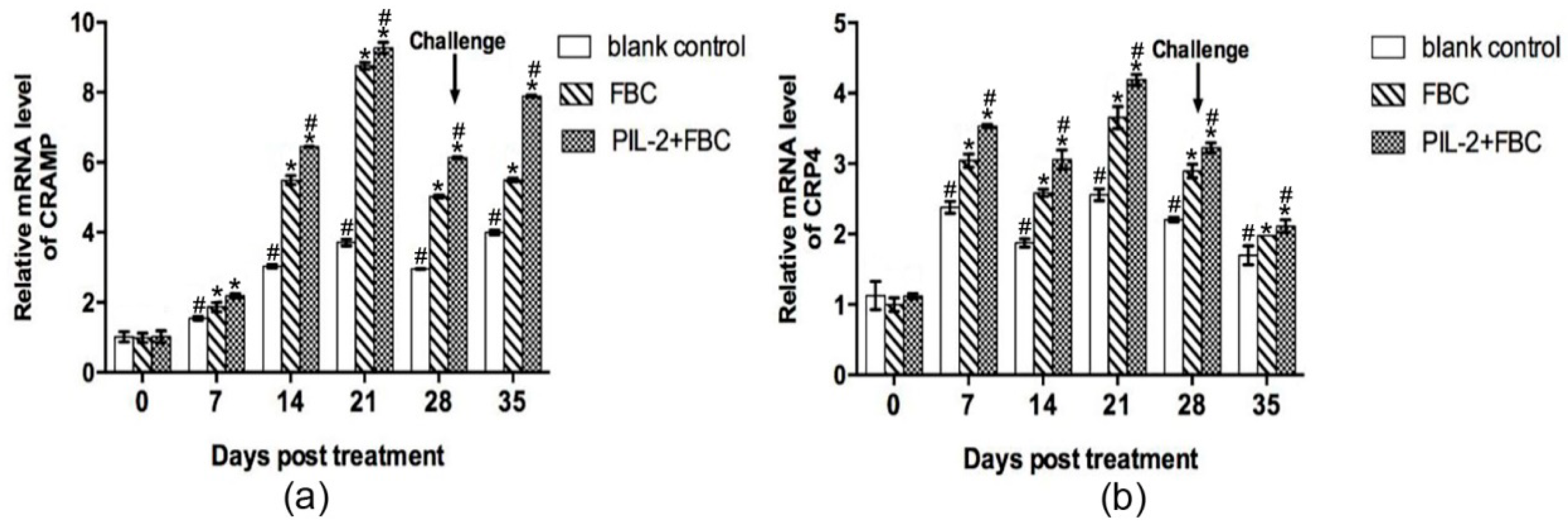 Biology 11 01491 g010