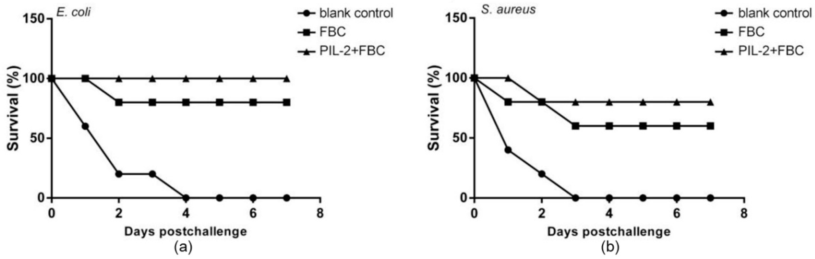 Biology 11 01491 g011