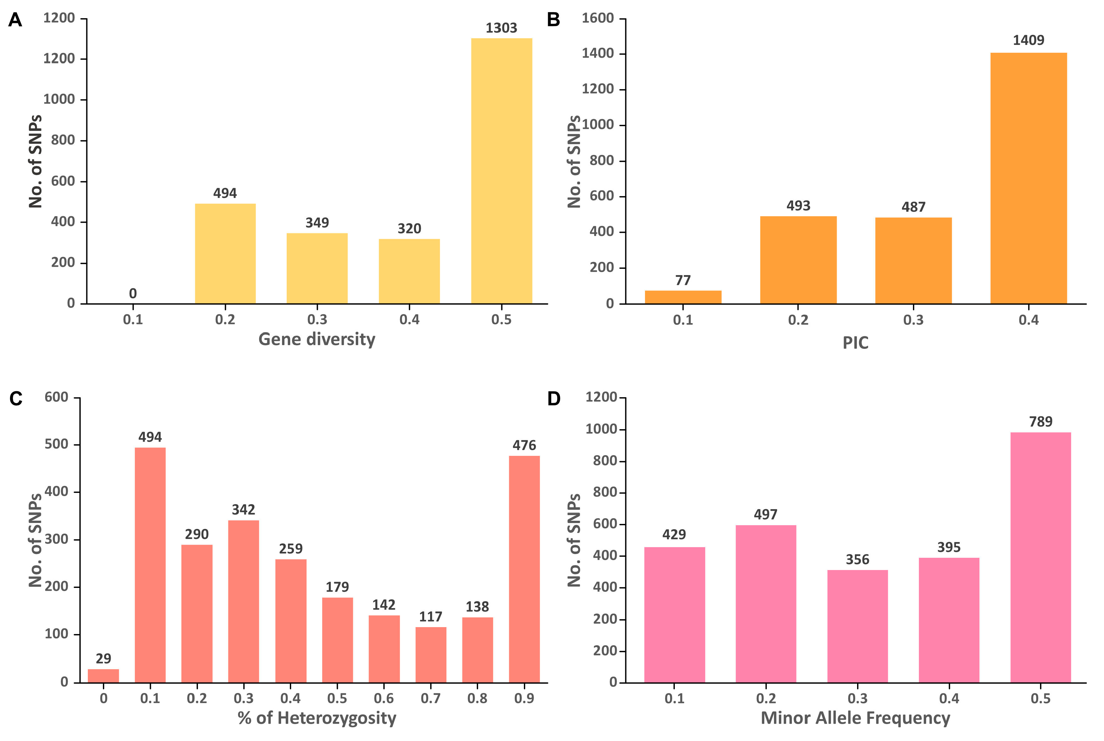 Biology 11 01492 g005 Biology 11 01492 g005