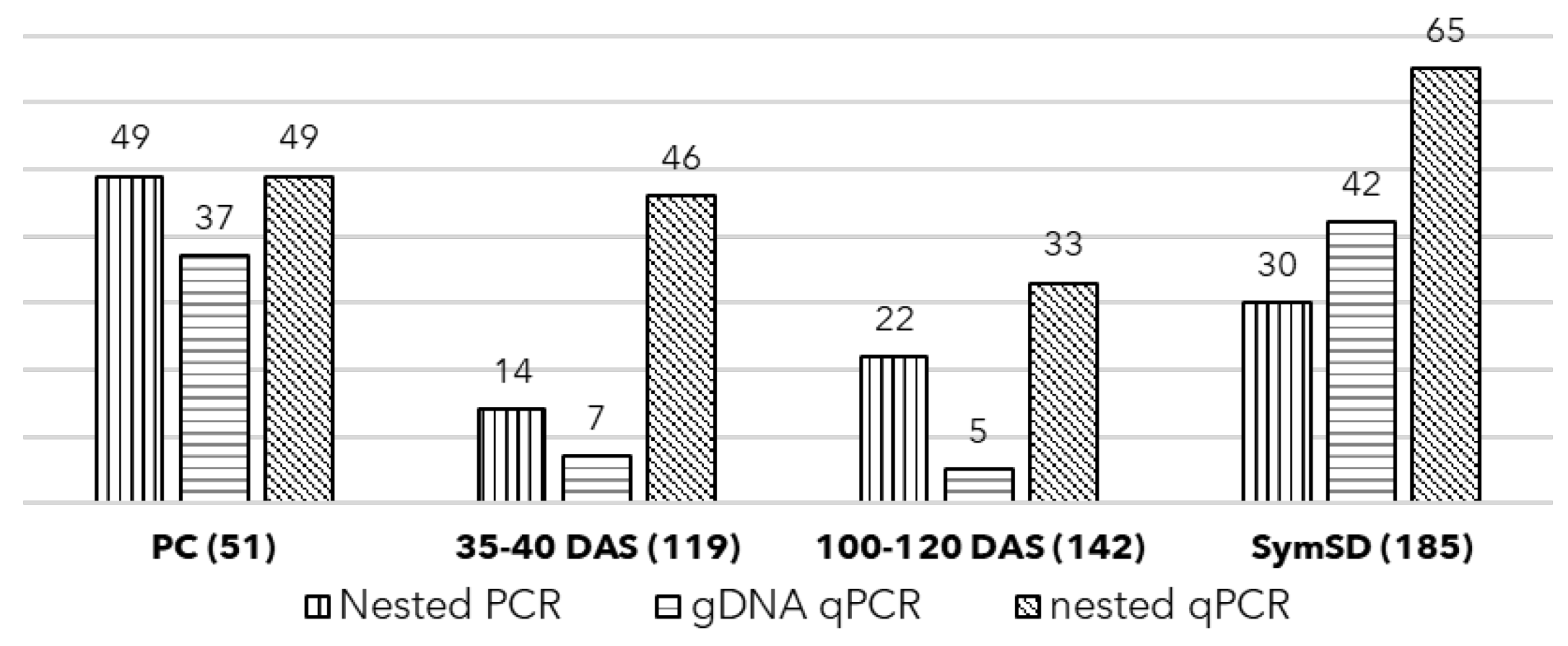 Biology 11 01494 g005