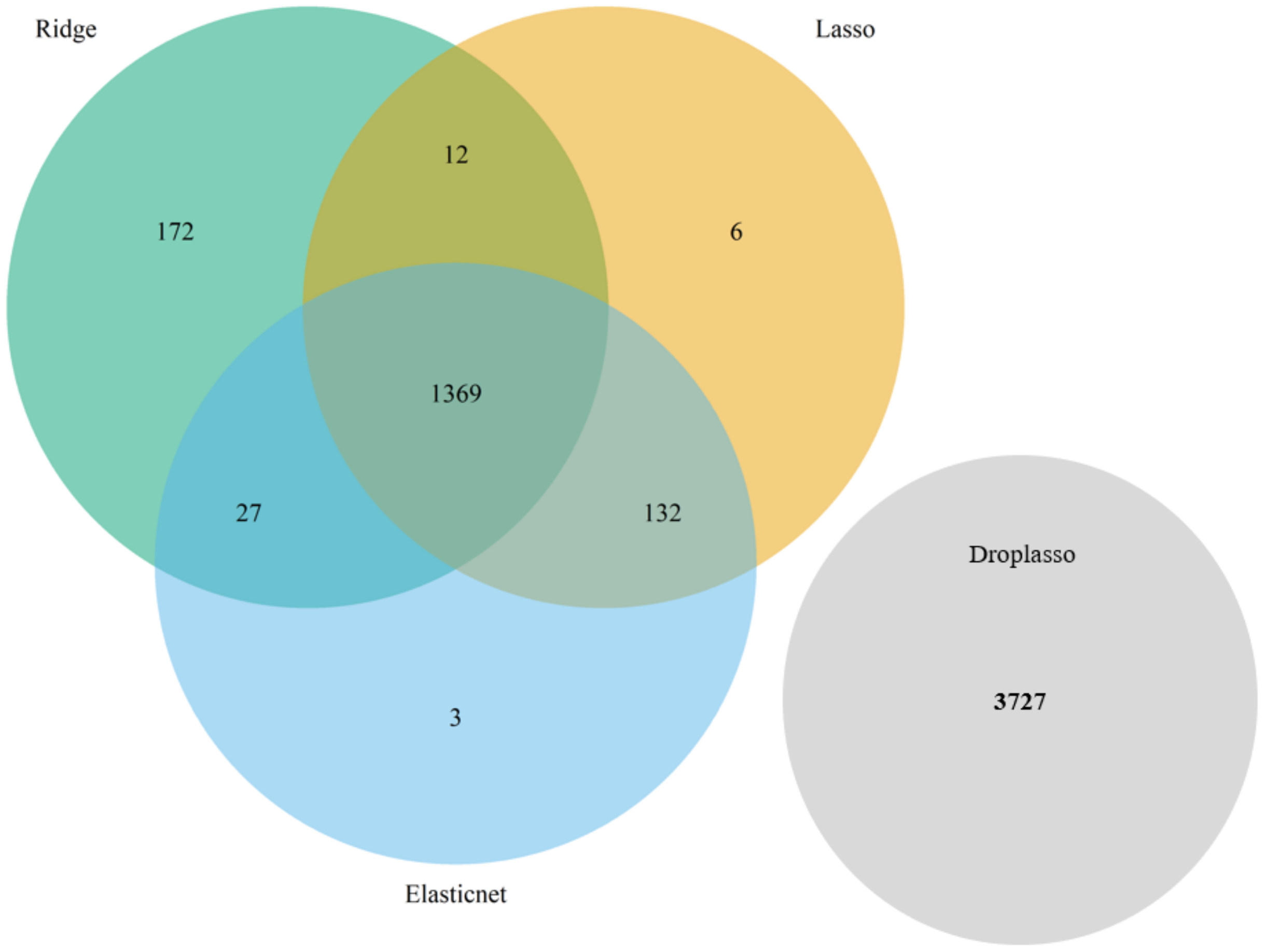 Biology 11 01495 g003