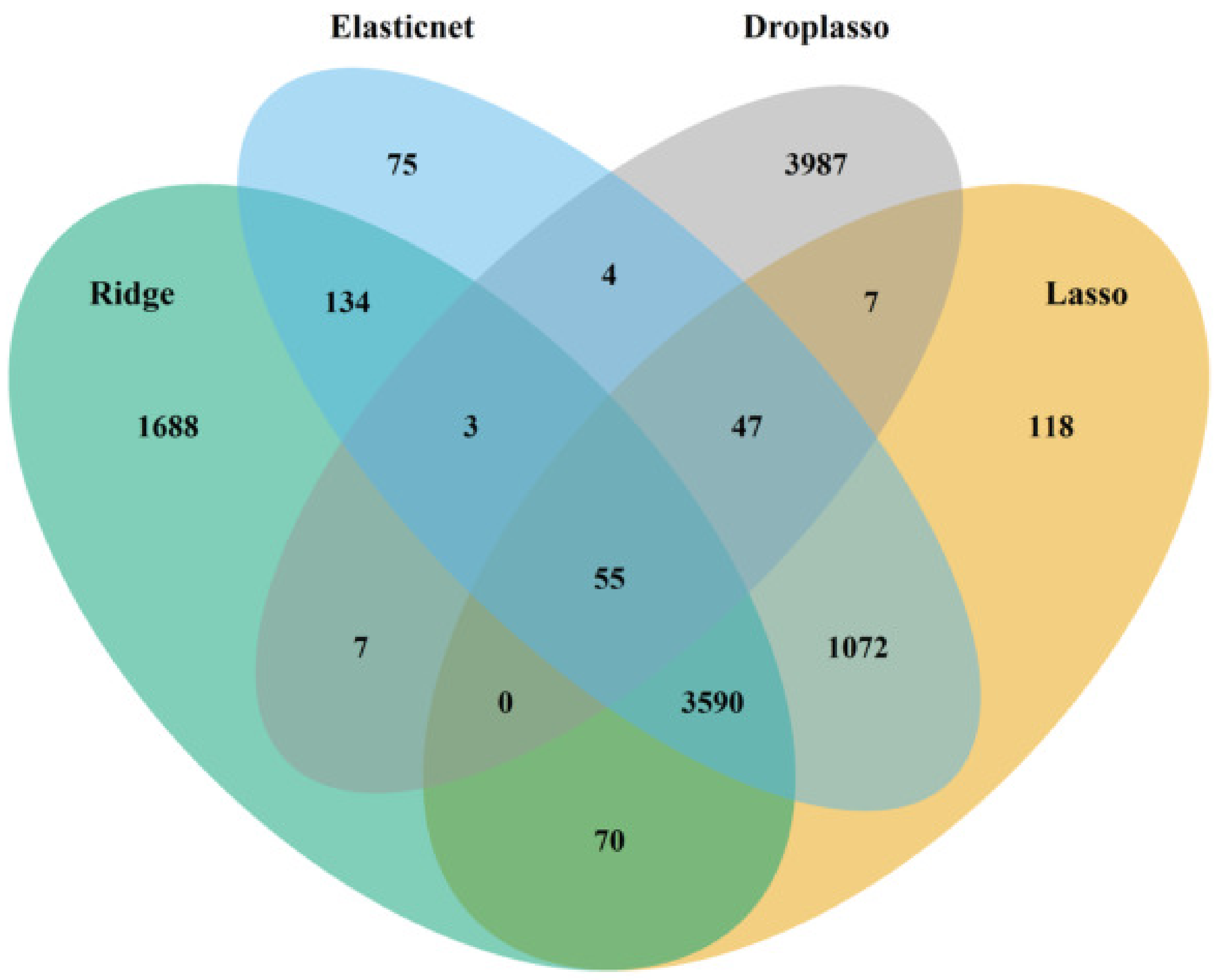 Biology 11 01495 g004