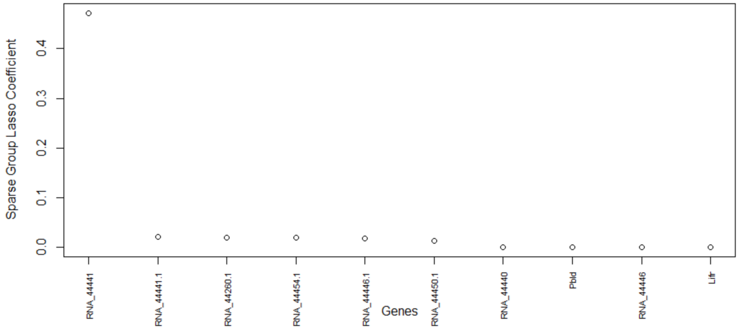 Biology 11 01495 g006