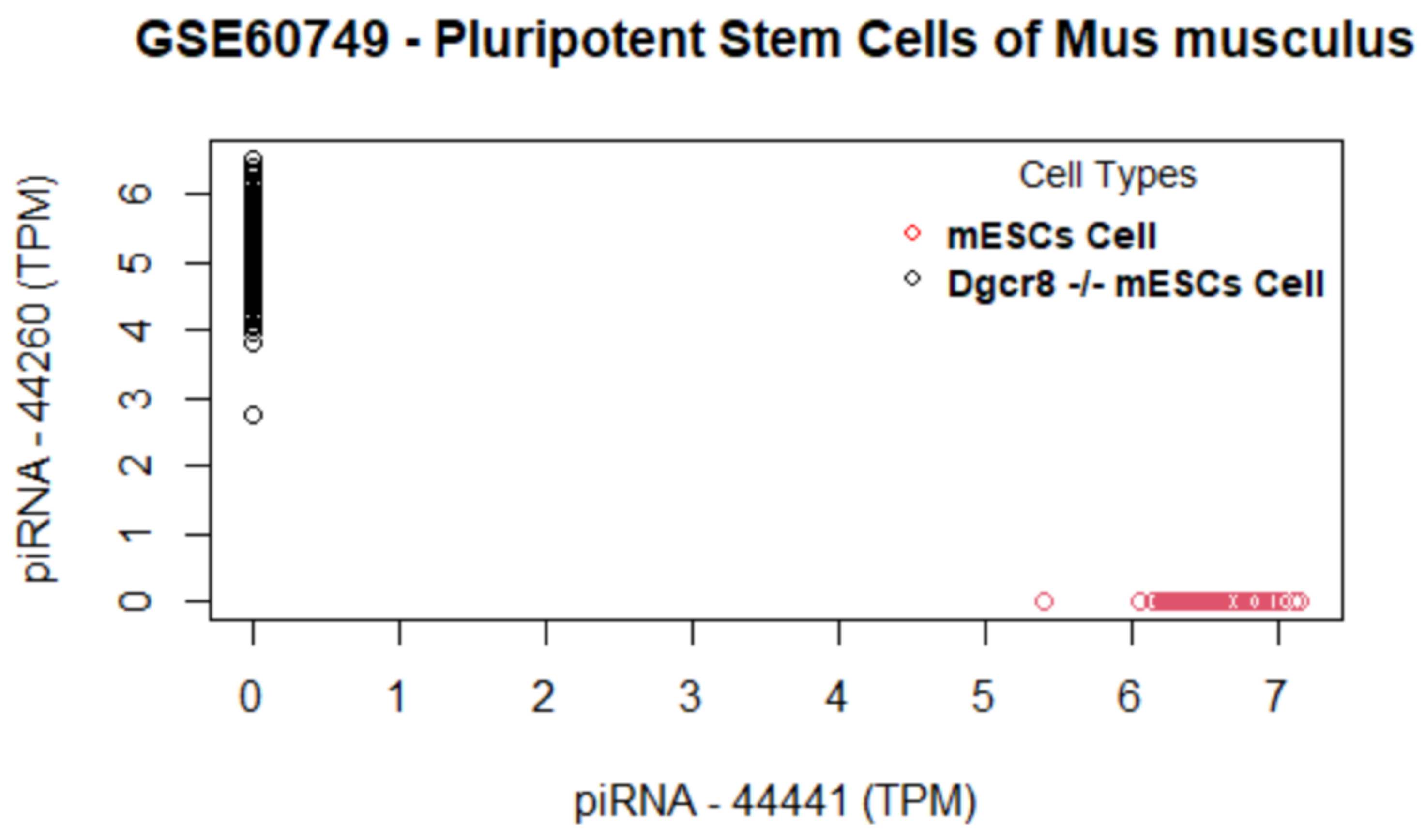 Biology 11 01495 g007