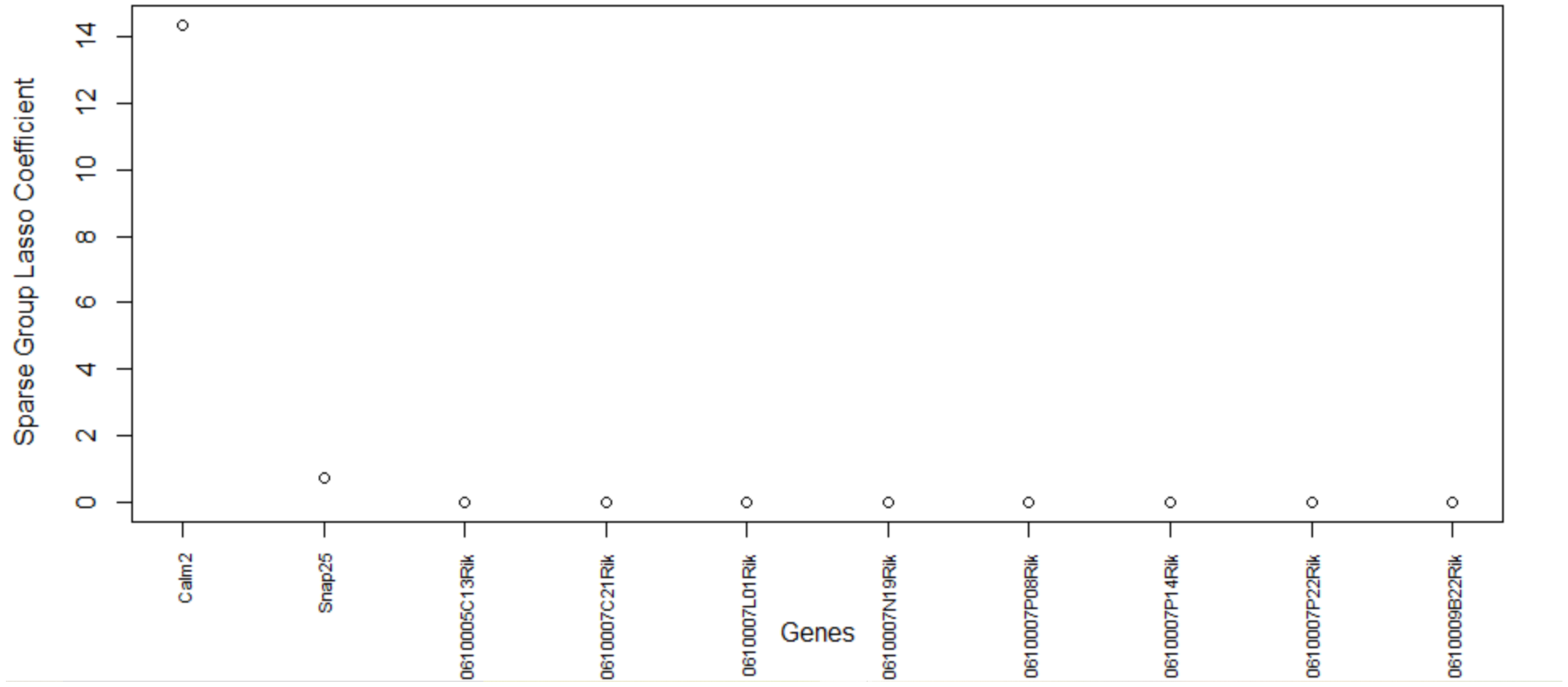 Biology 11 01495 g008