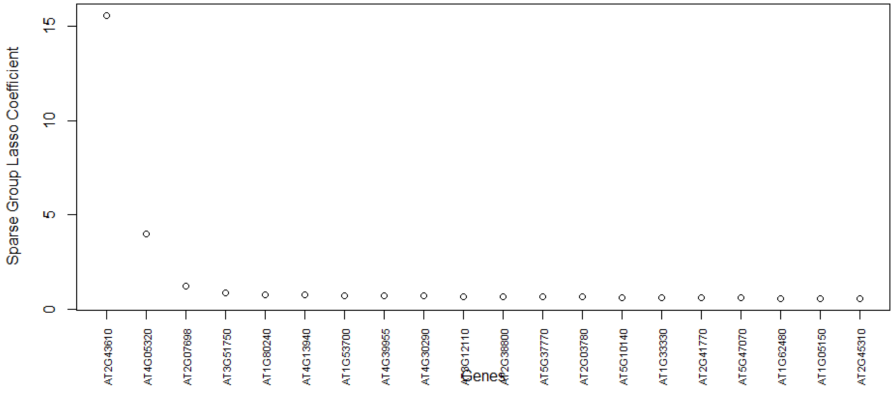 Biology 11 01495 g010