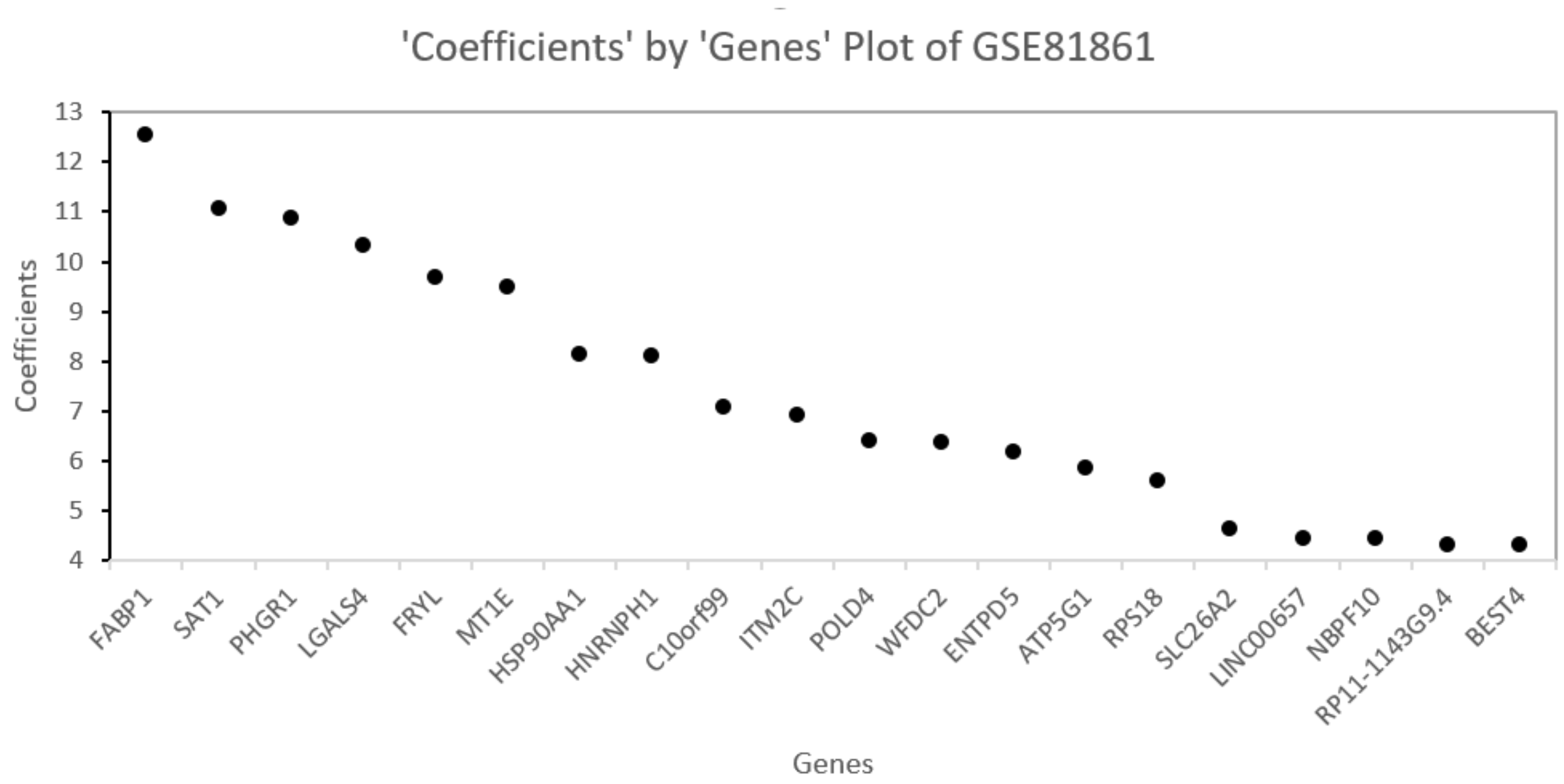 Biology 11 01495 g012