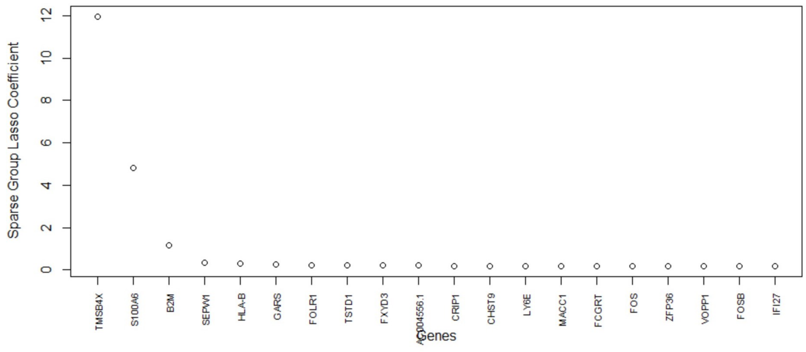 Biology 11 01495 g014