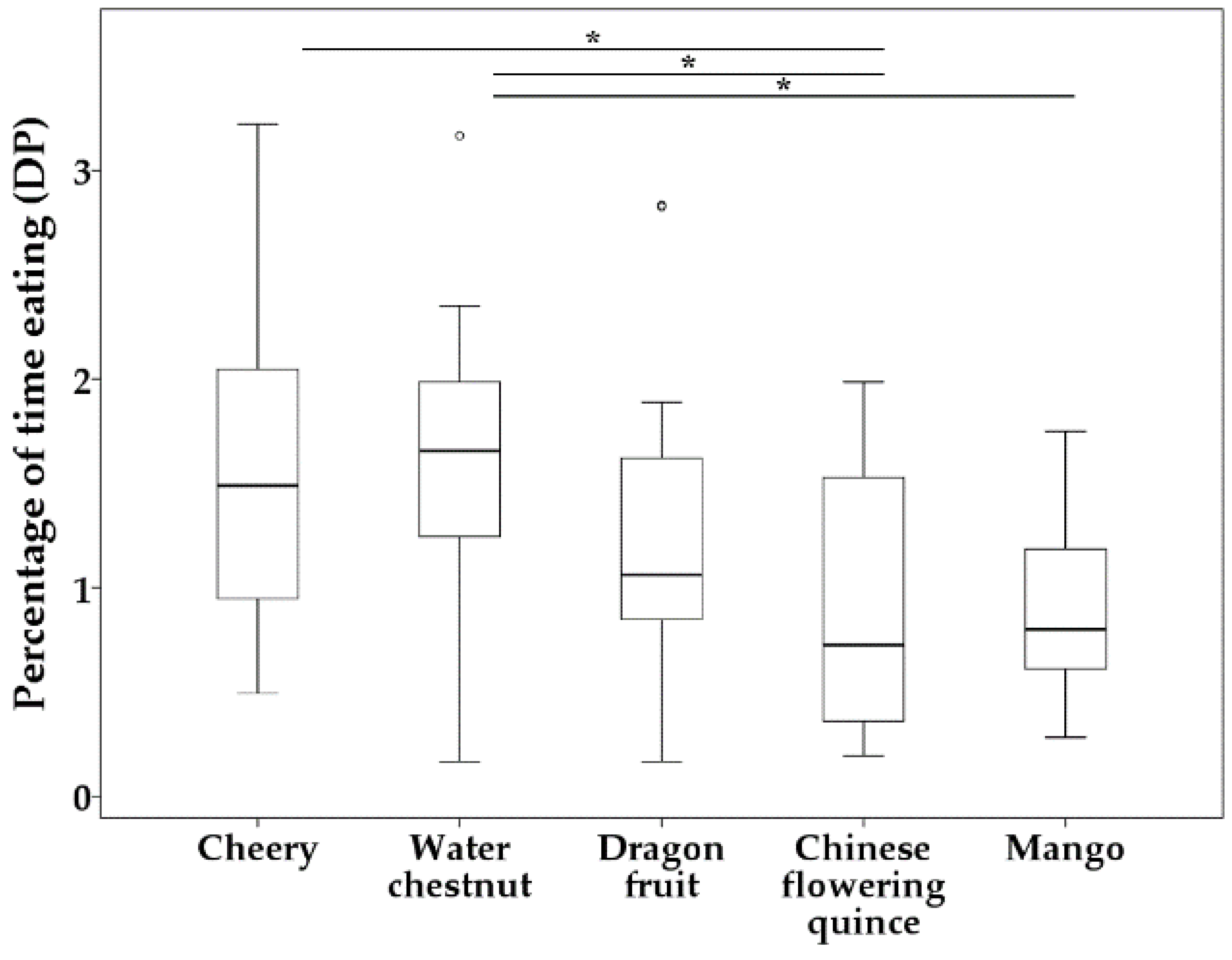 Biology 11 01496 g003 Biology 11 01496 g003