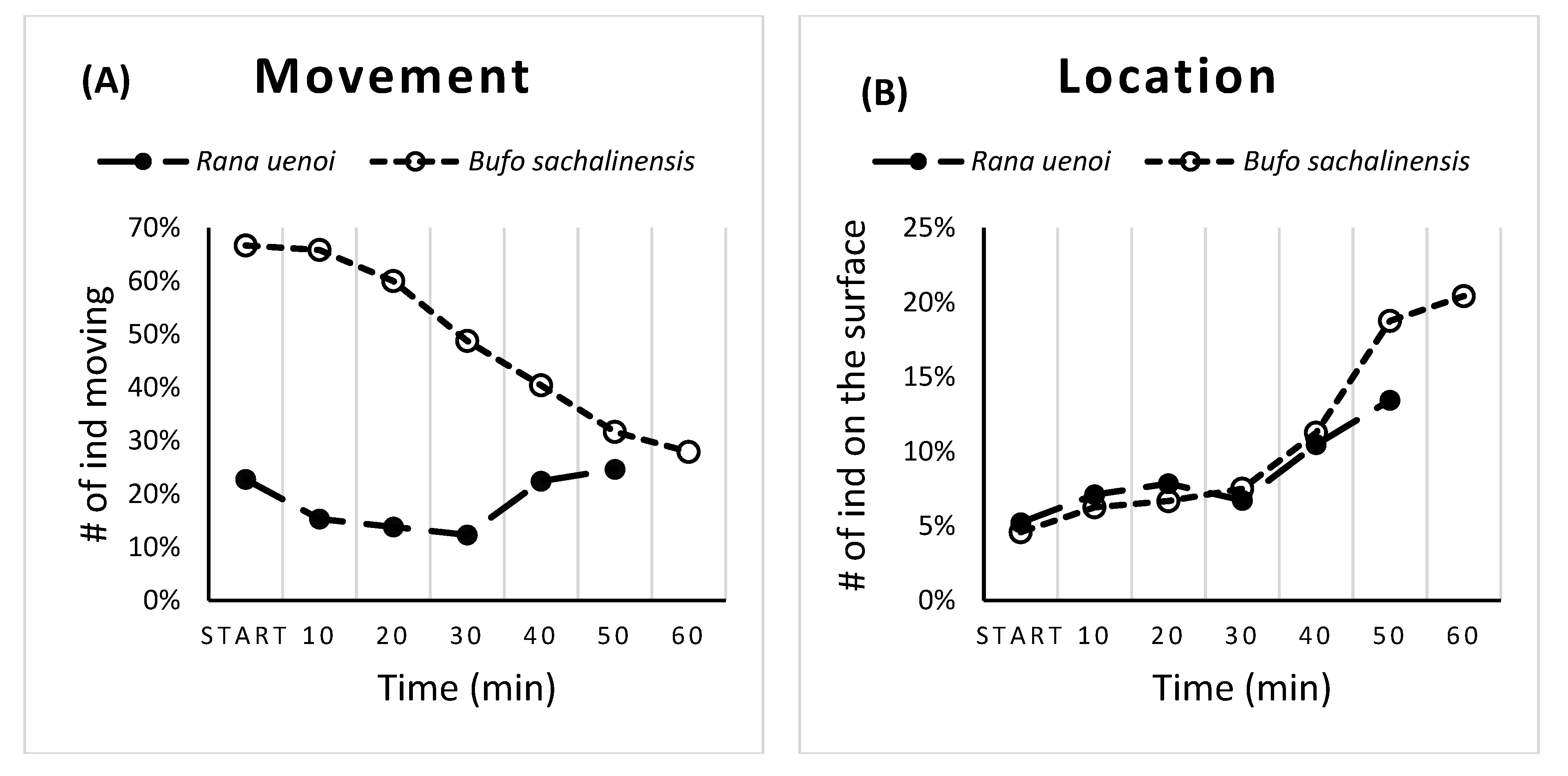 Biology 11 01506 g004 Biology 11 01506 g004