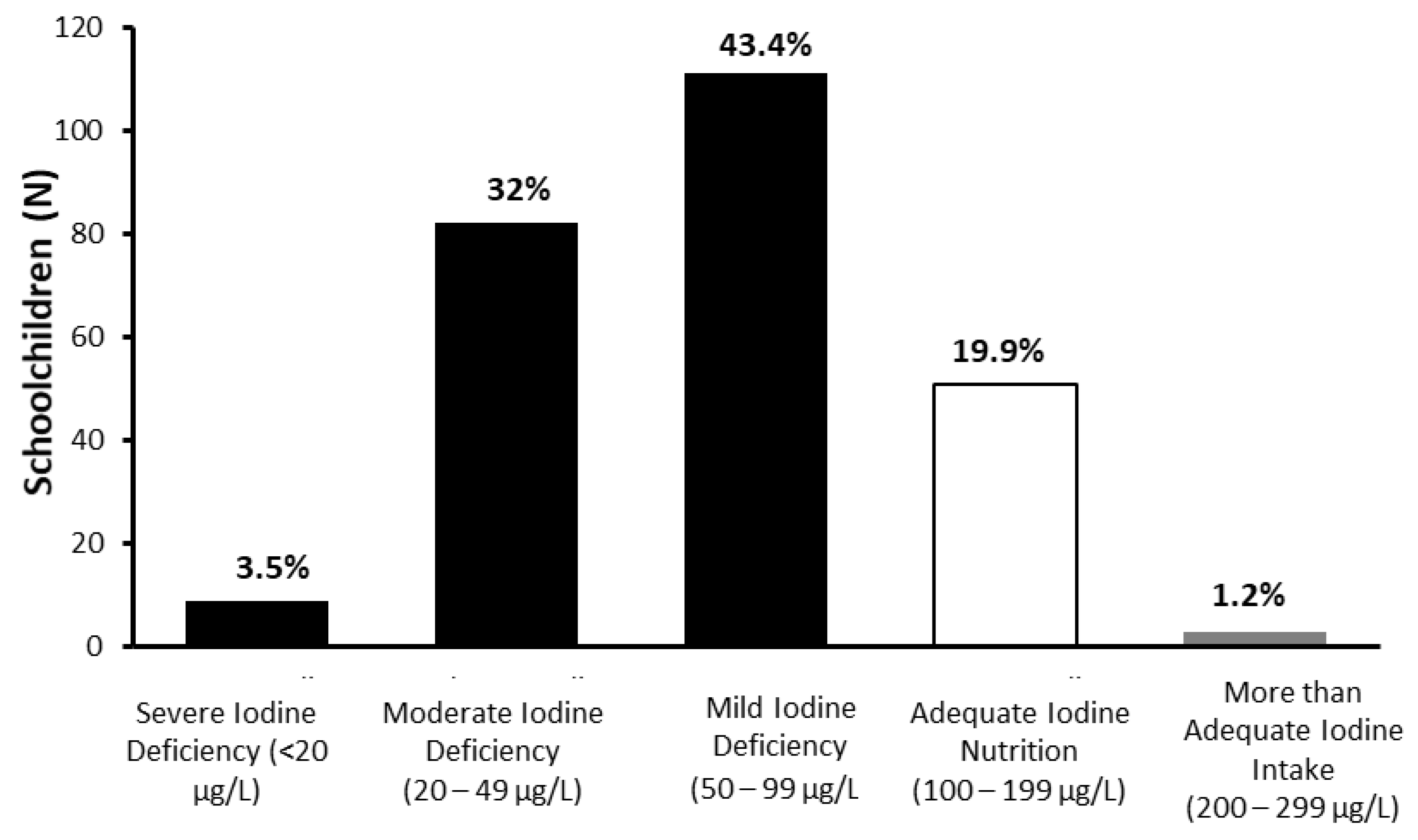 Biology 11 01507 g002