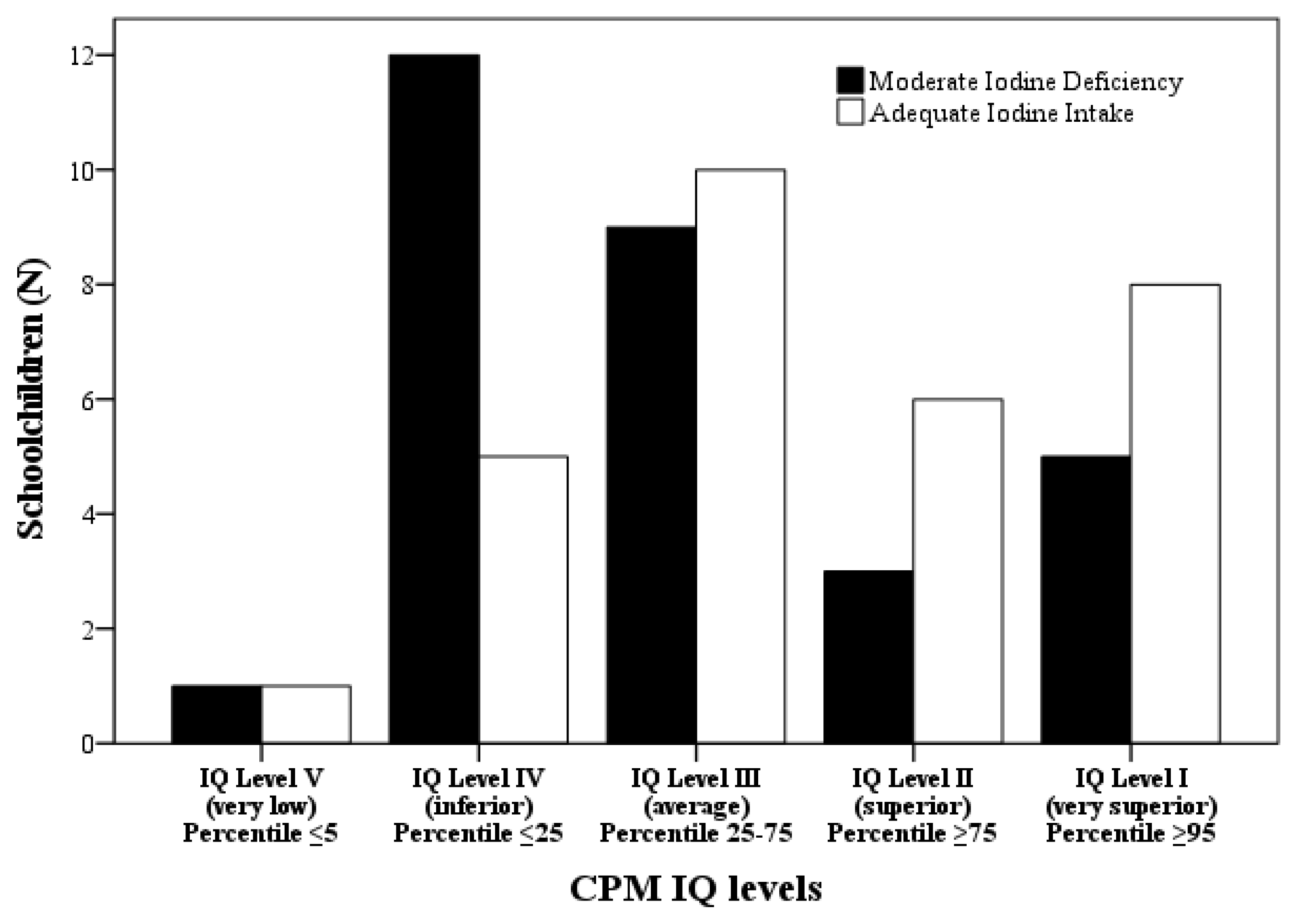 Biology 11 01507 g003