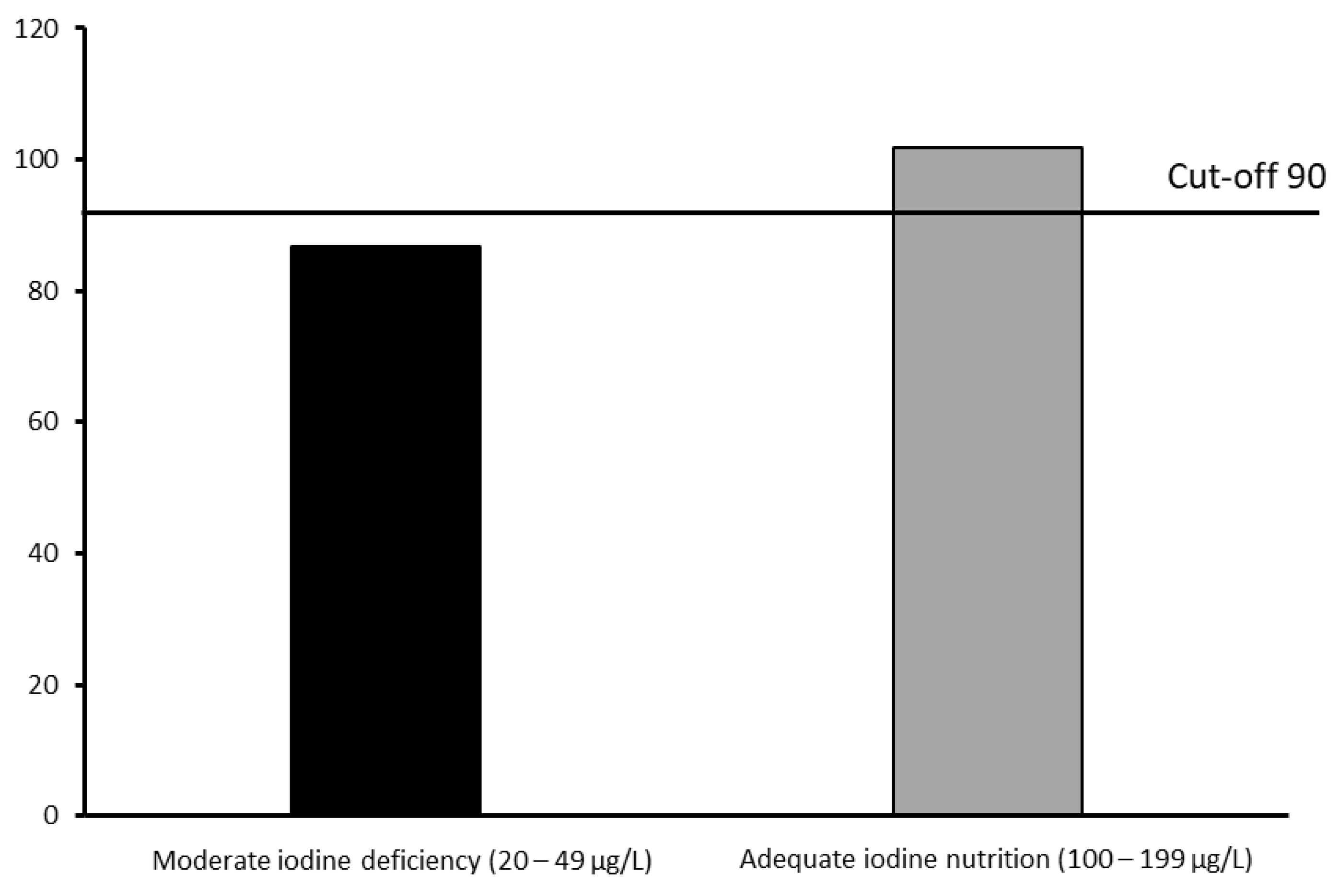 Biology 11 01507 g004