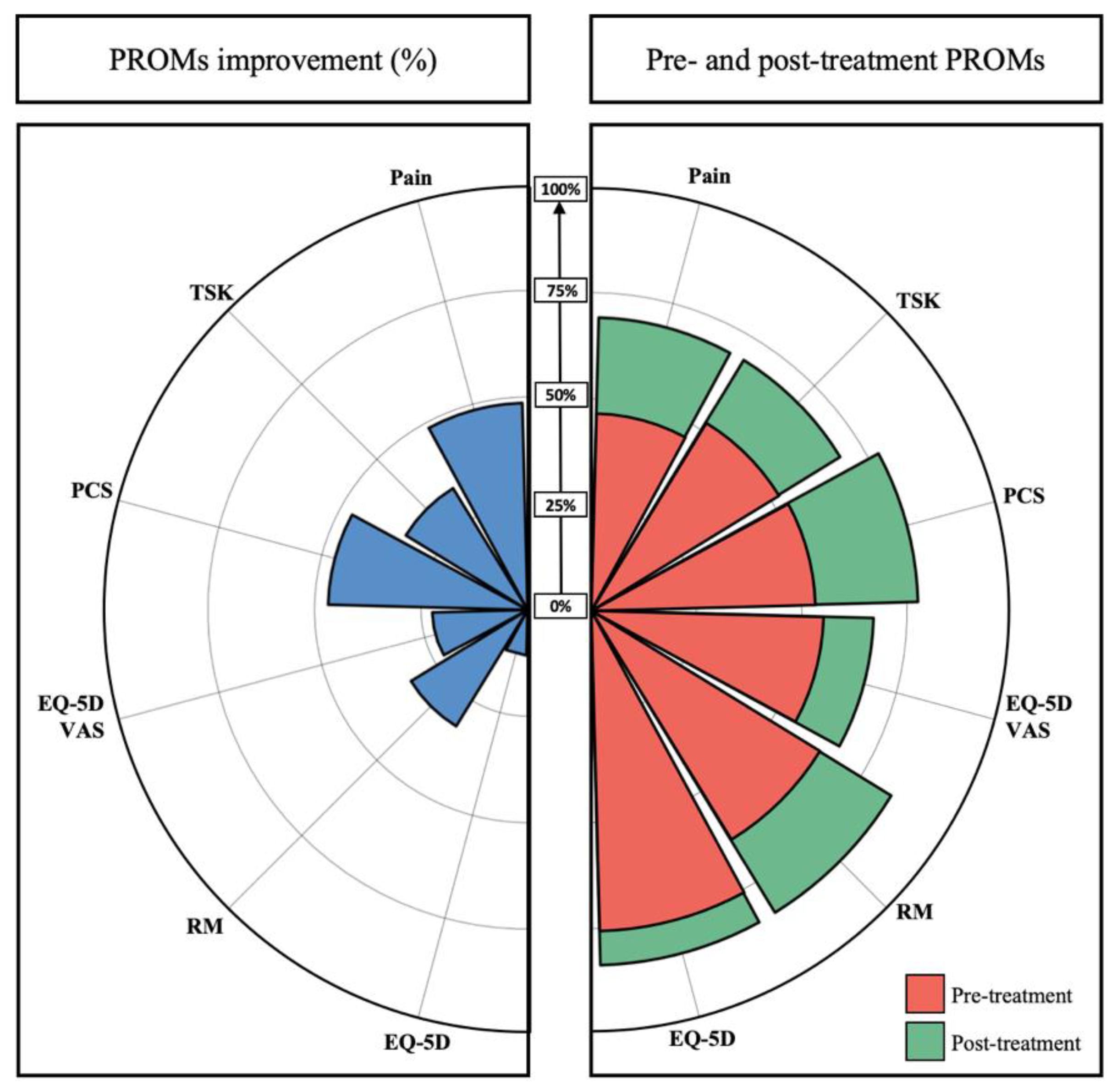 Biology 11 01508 g002 Biology 11 01508 g002