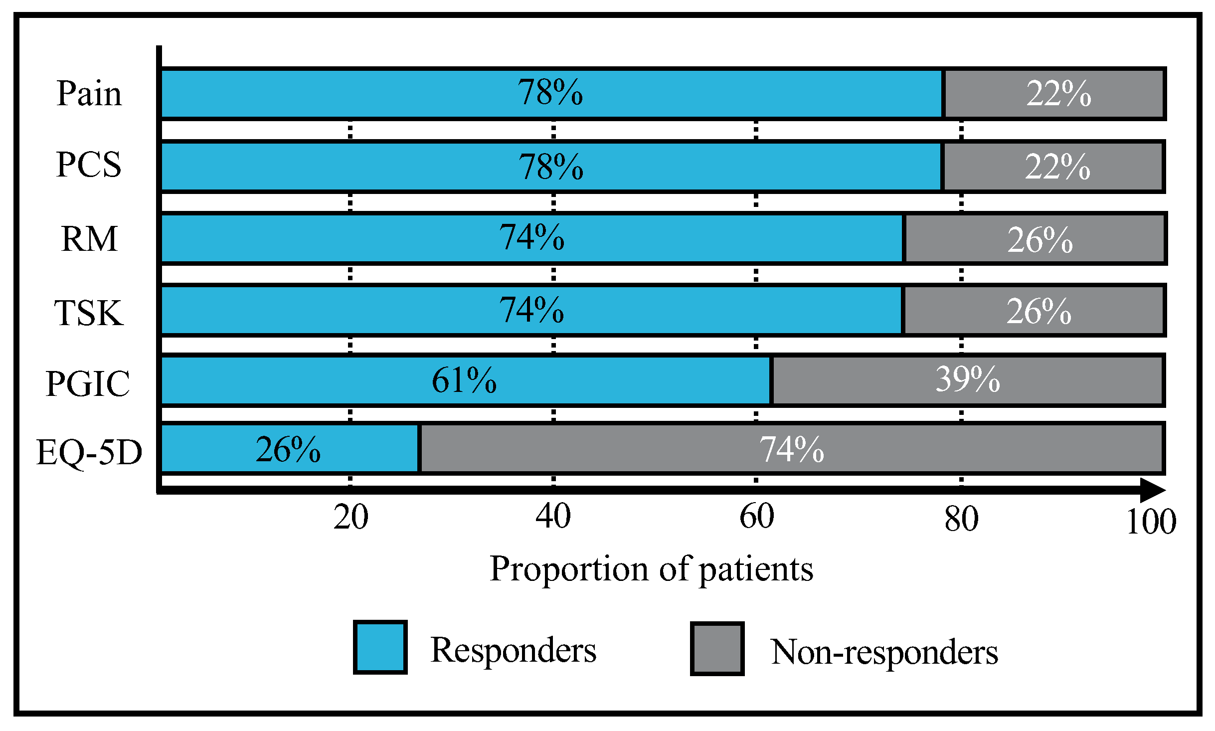 Biology 11 01508 g003 Biology 11 01508 g003