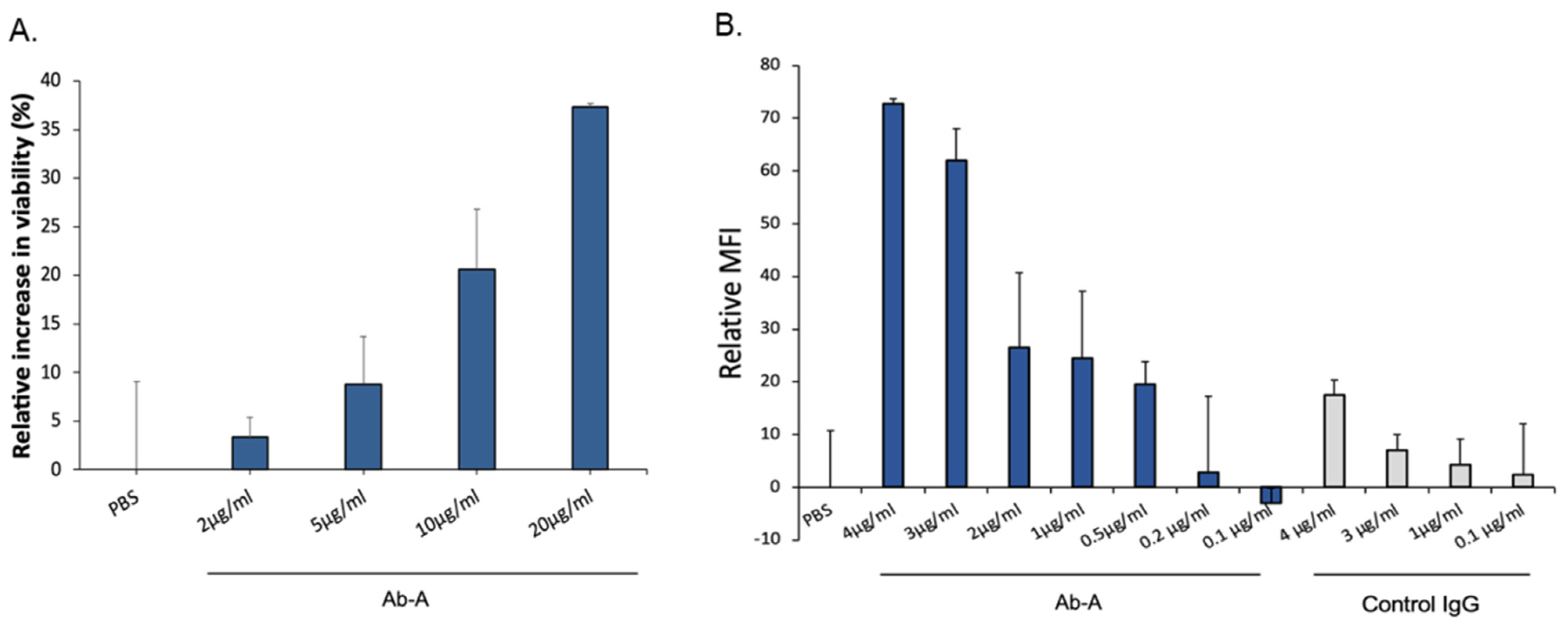 Biology 11 01509 g002