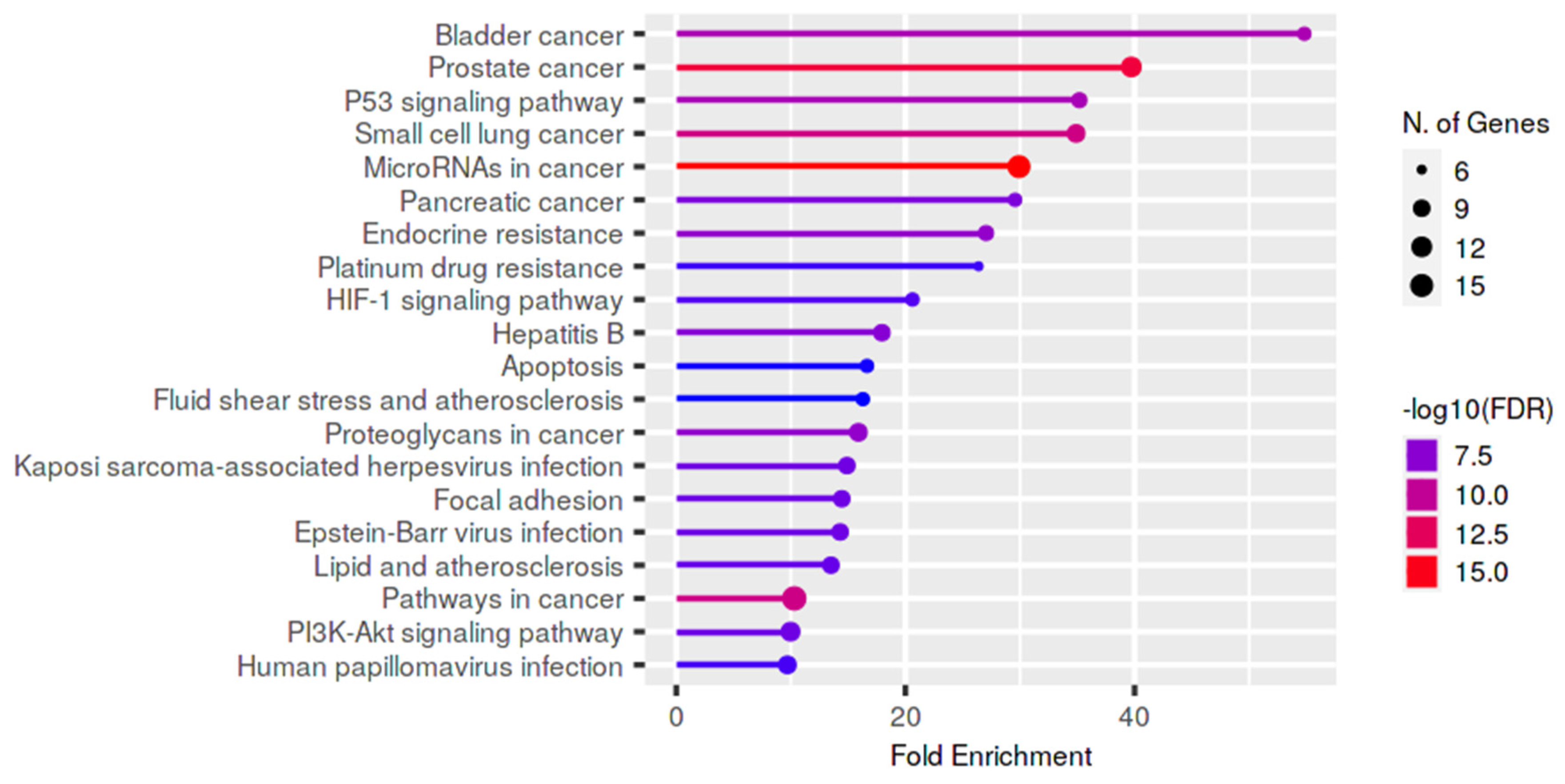 Biology 11 01510 g007