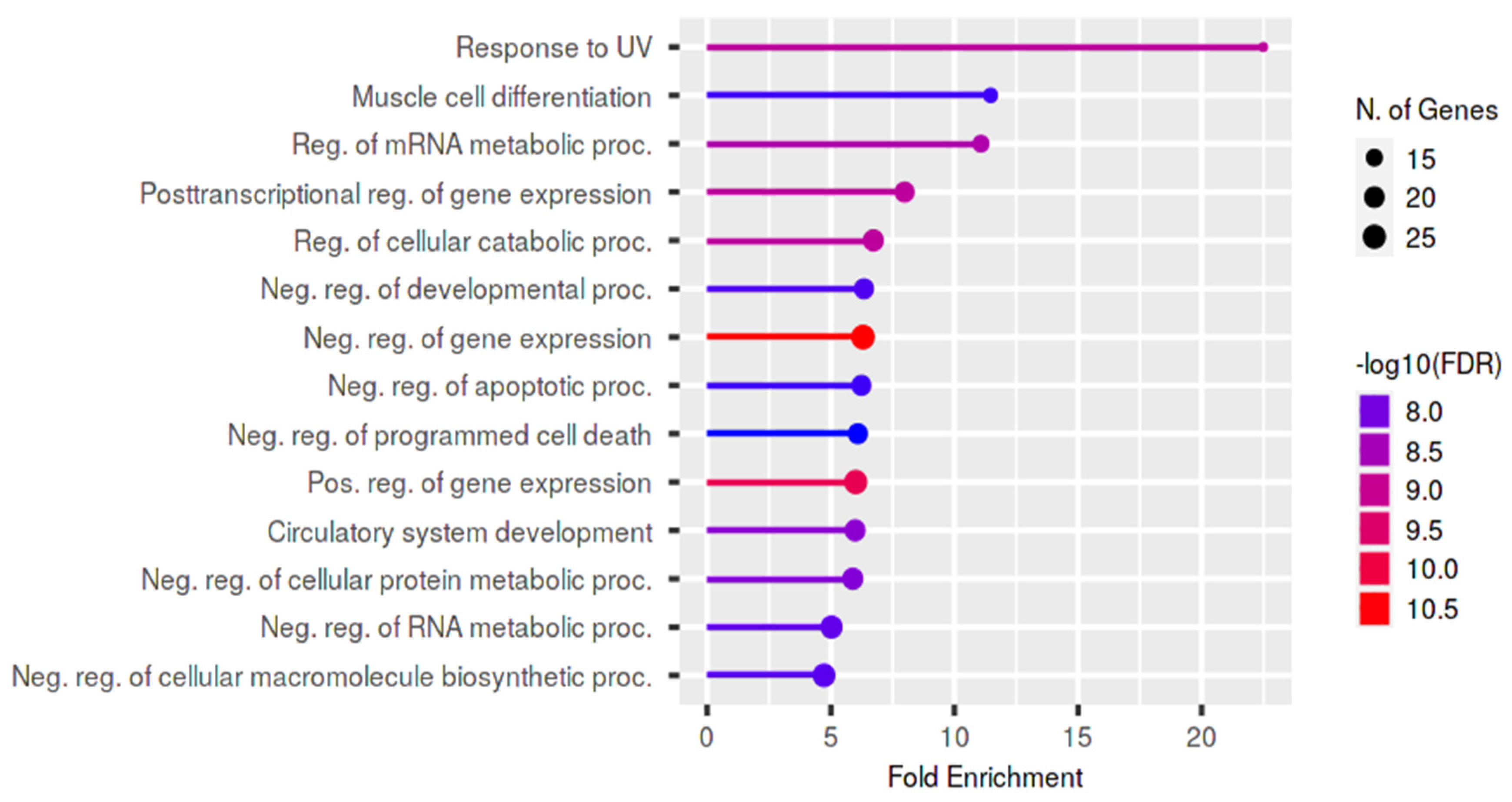 Biology 11 01510 g008