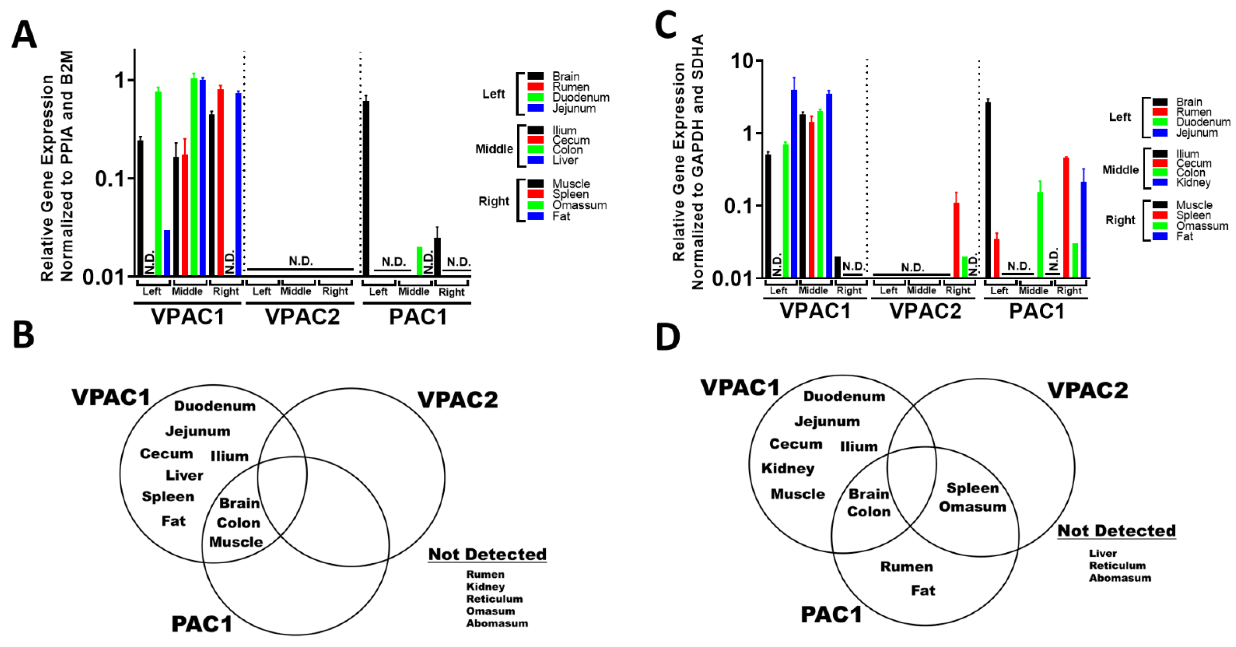 Biology 11 01512 g003