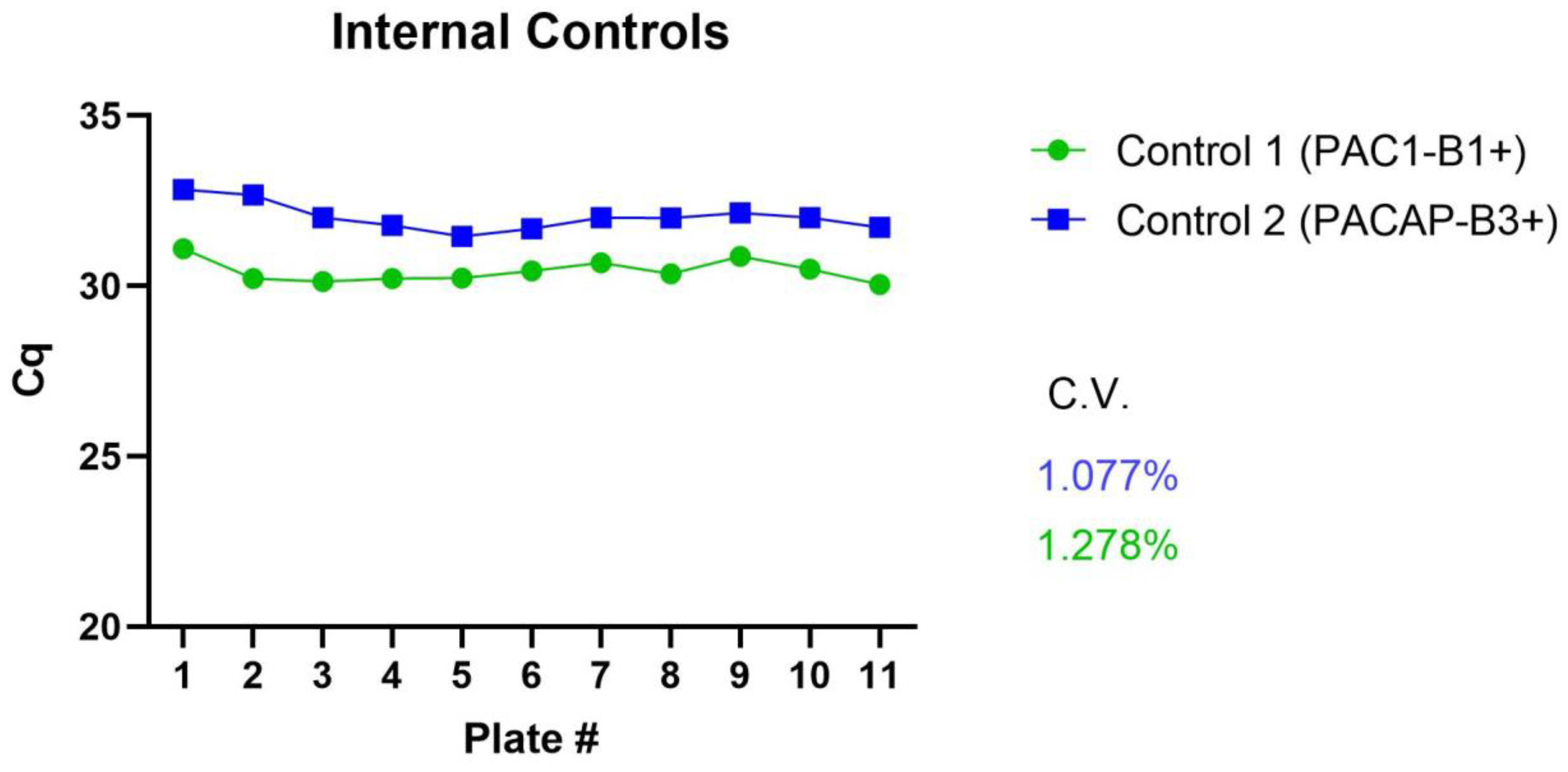 Biology 11 01512 g0a3
