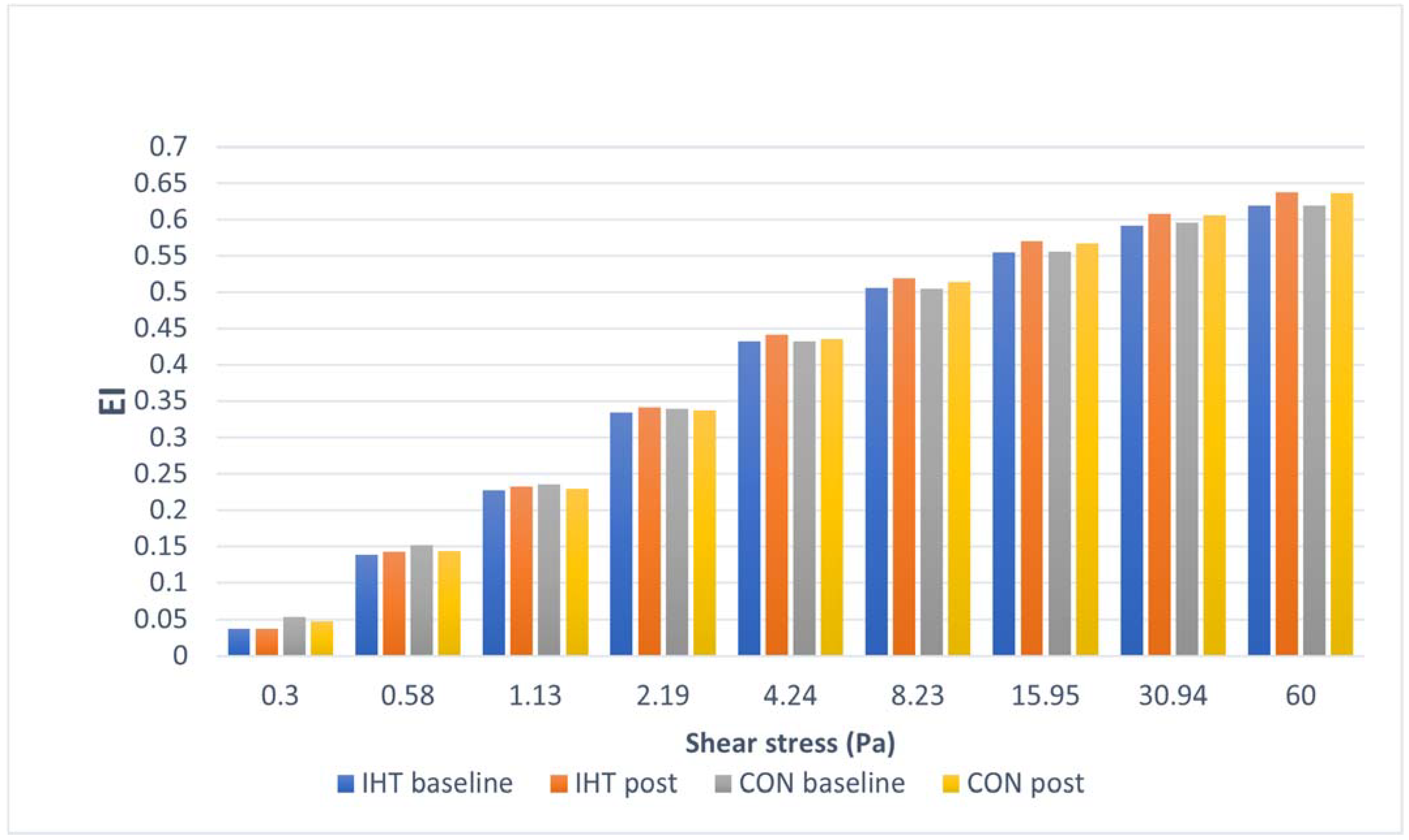 Biology 11 01513 g002 Biology 11 01513 g002