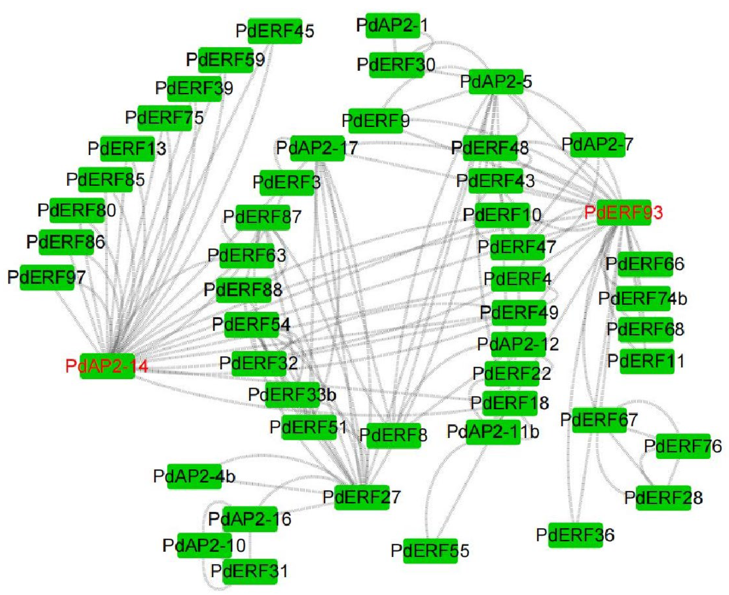 Biology 11 01520 g010 Biology 11 01520 g010