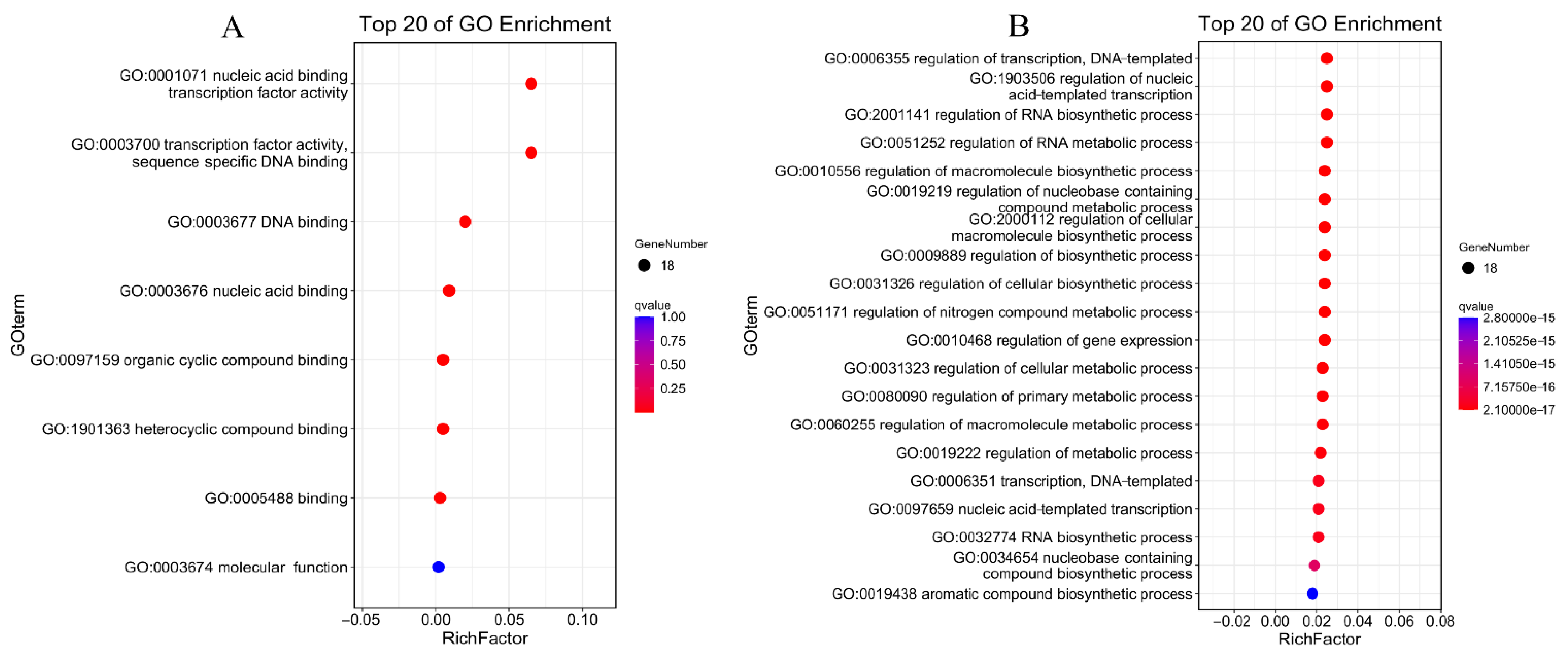Biology 11 01520 g011 Biology 11 01520 g011
