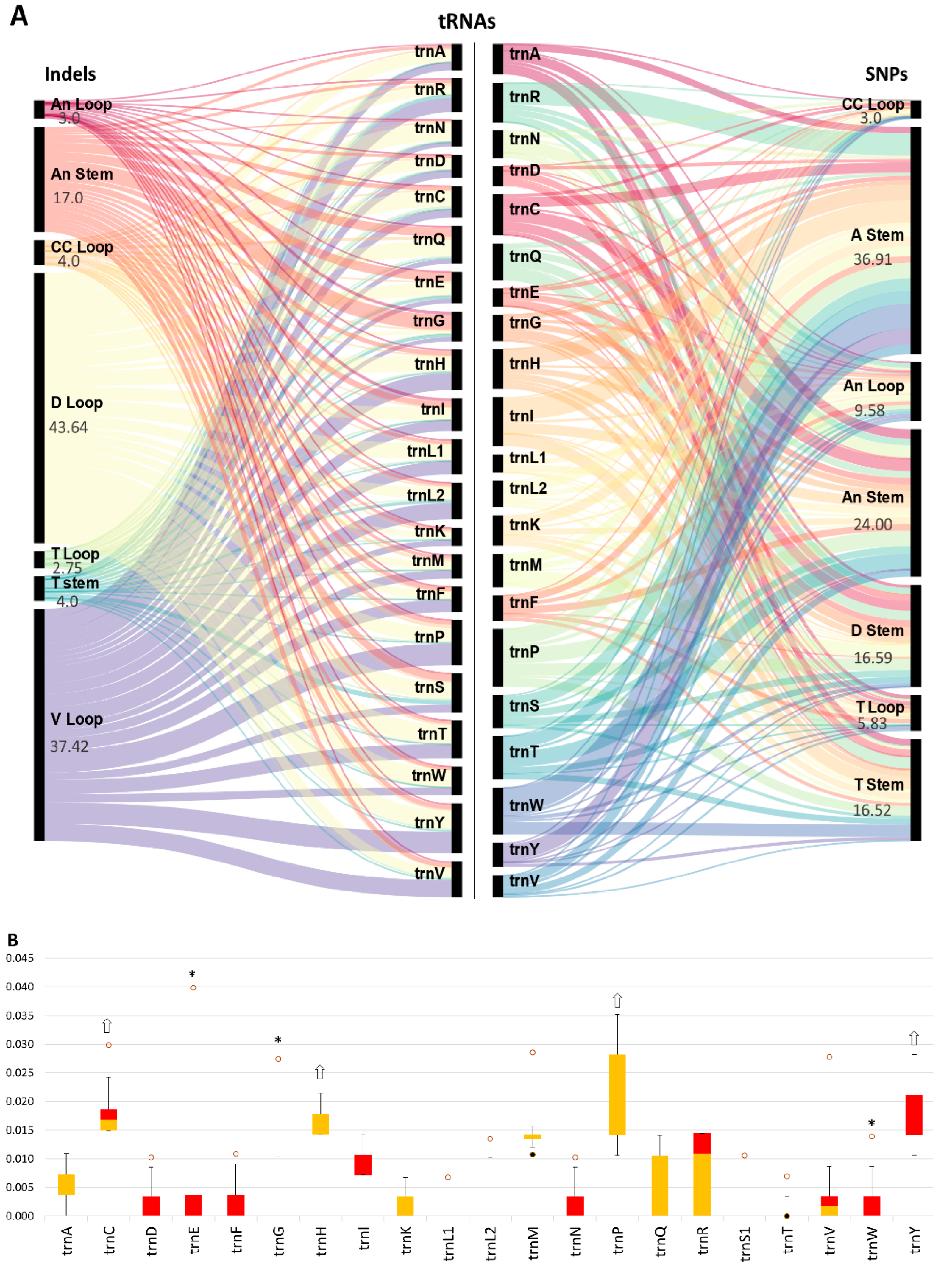 Biology 11 01522 g003 Biology 11 01522 g003