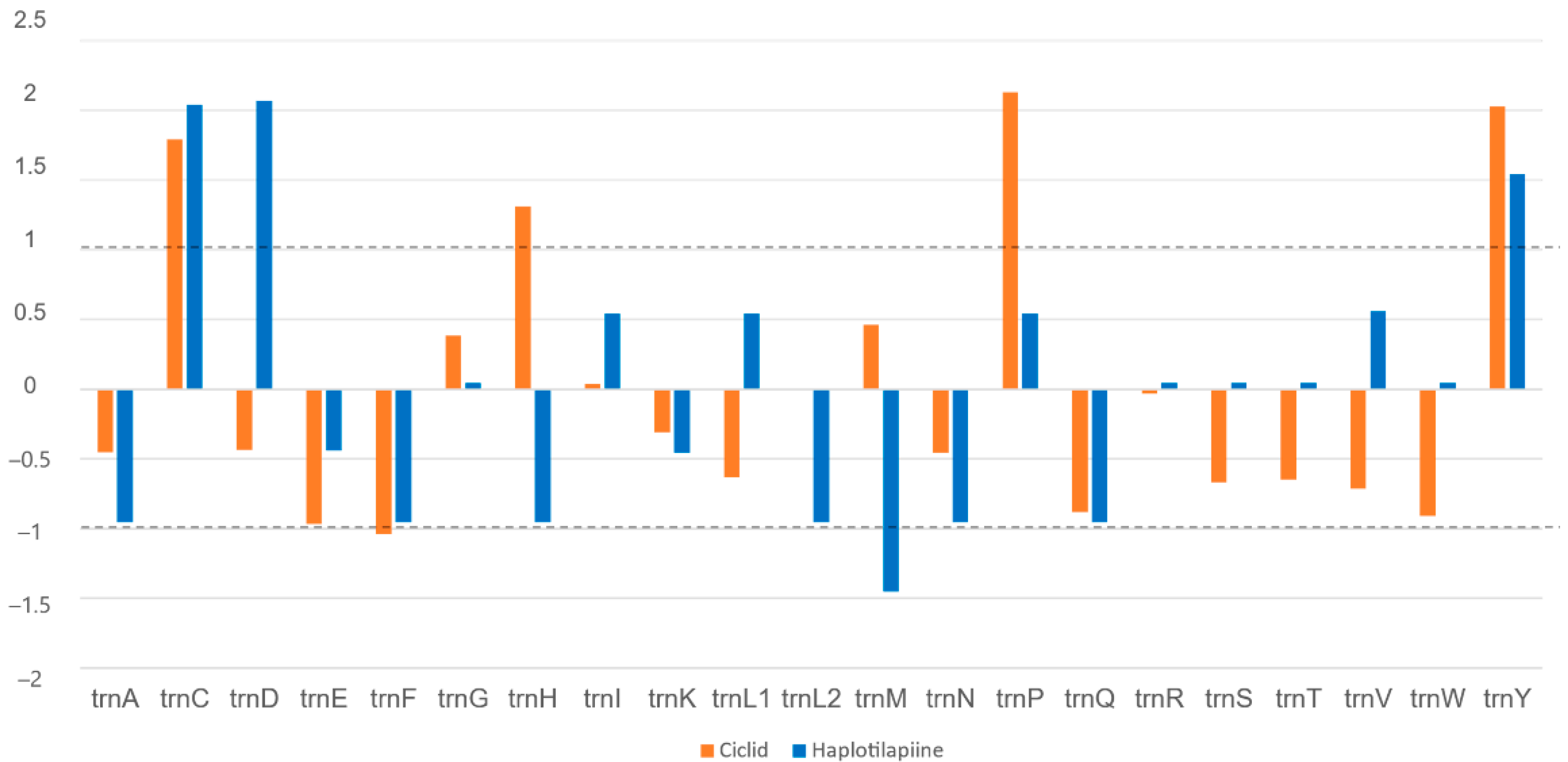 Biology 11 01522 g004 Biology 11 01522 g004