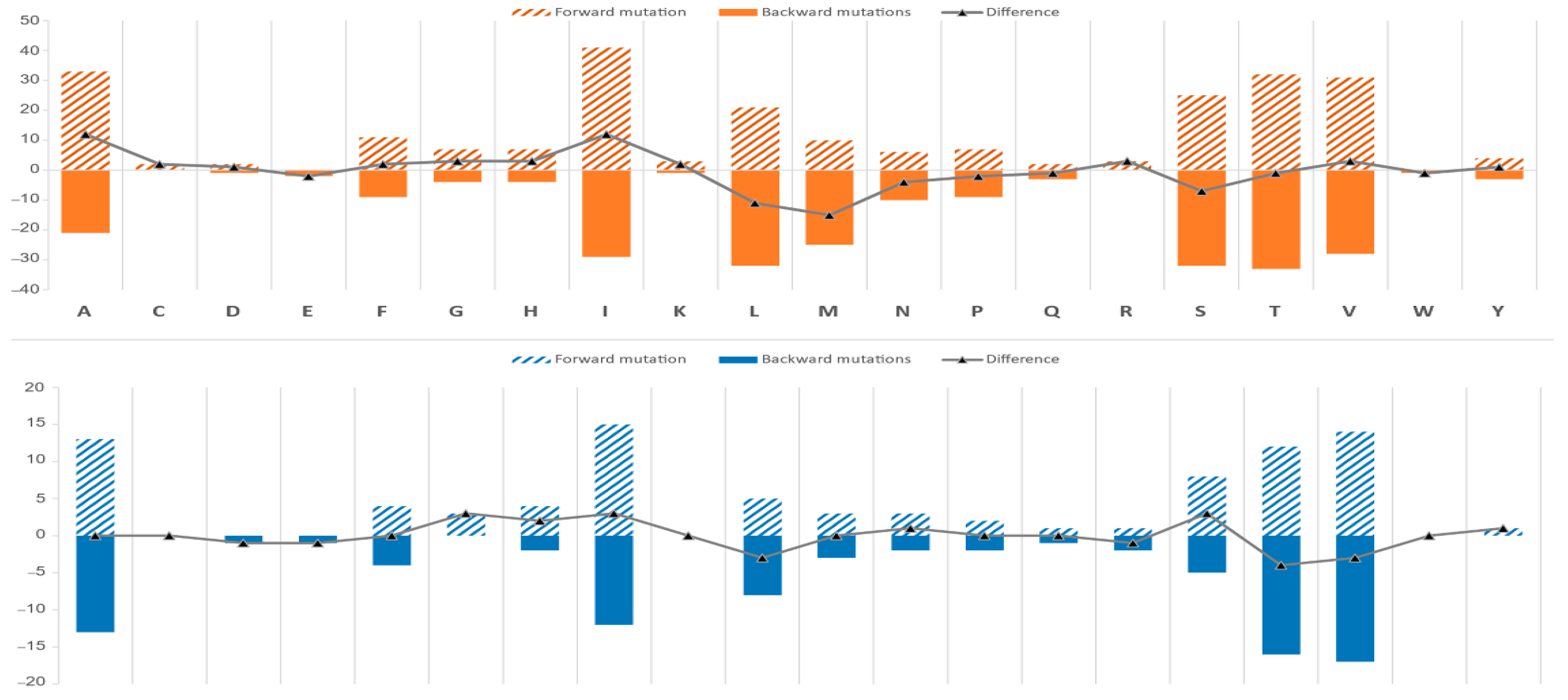 Biology 11 01522 g006 Biology 11 01522 g006
