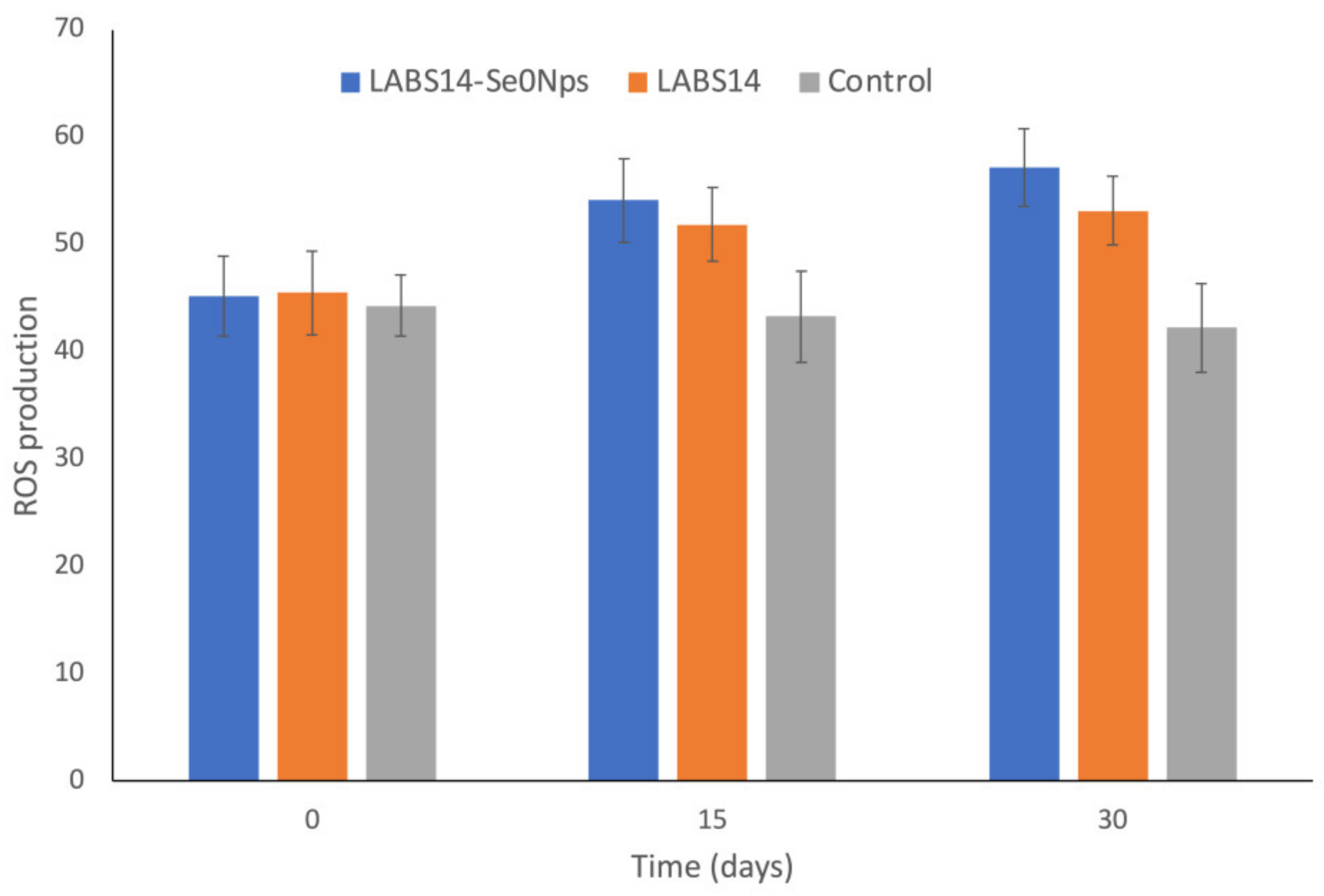 Biology 11 01523 g003 Biology 11 01523 g003