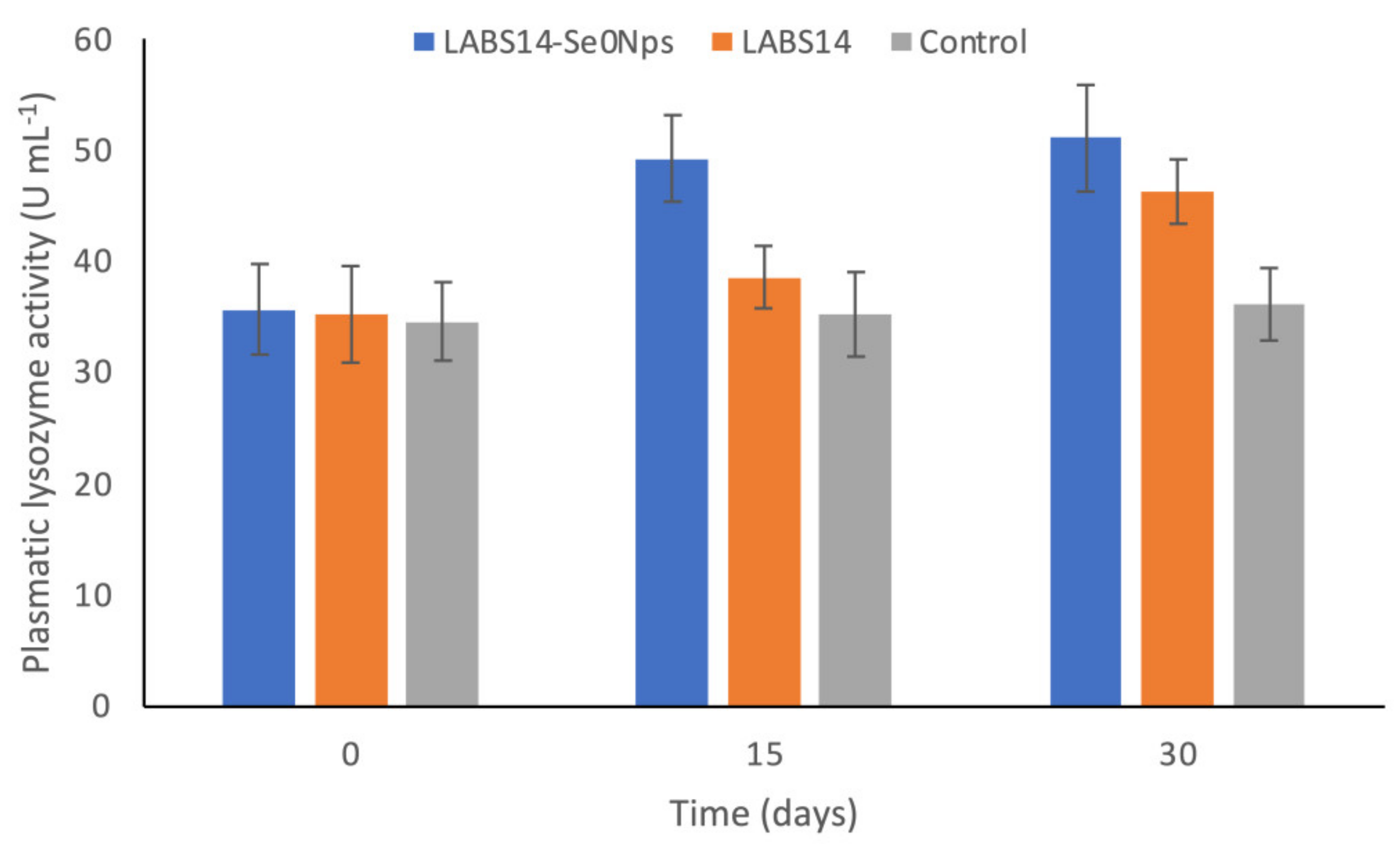 Biology 11 01523 g004 Biology 11 01523 g004