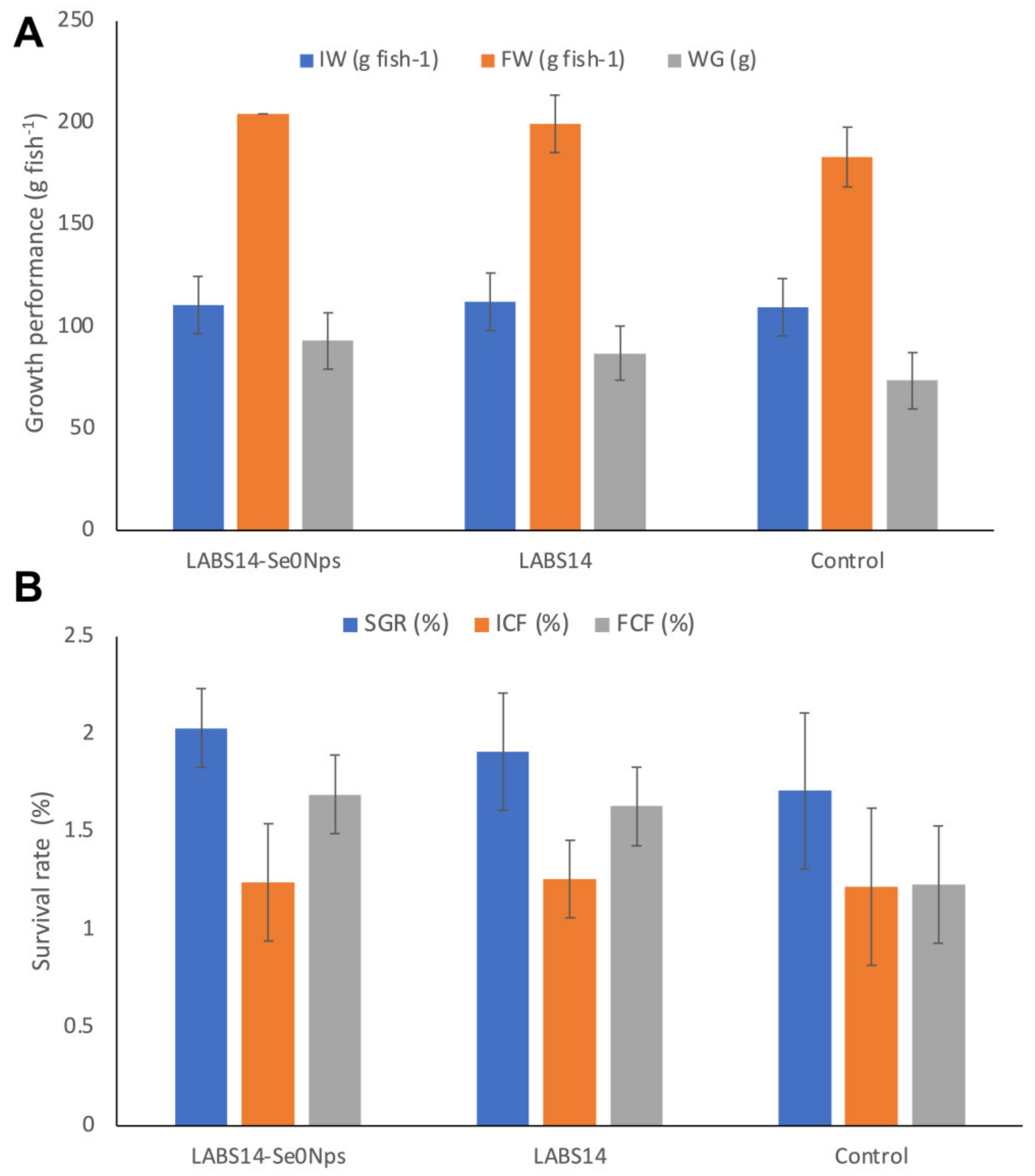 Biology 11 01523 g006 Biology 11 01523 g006