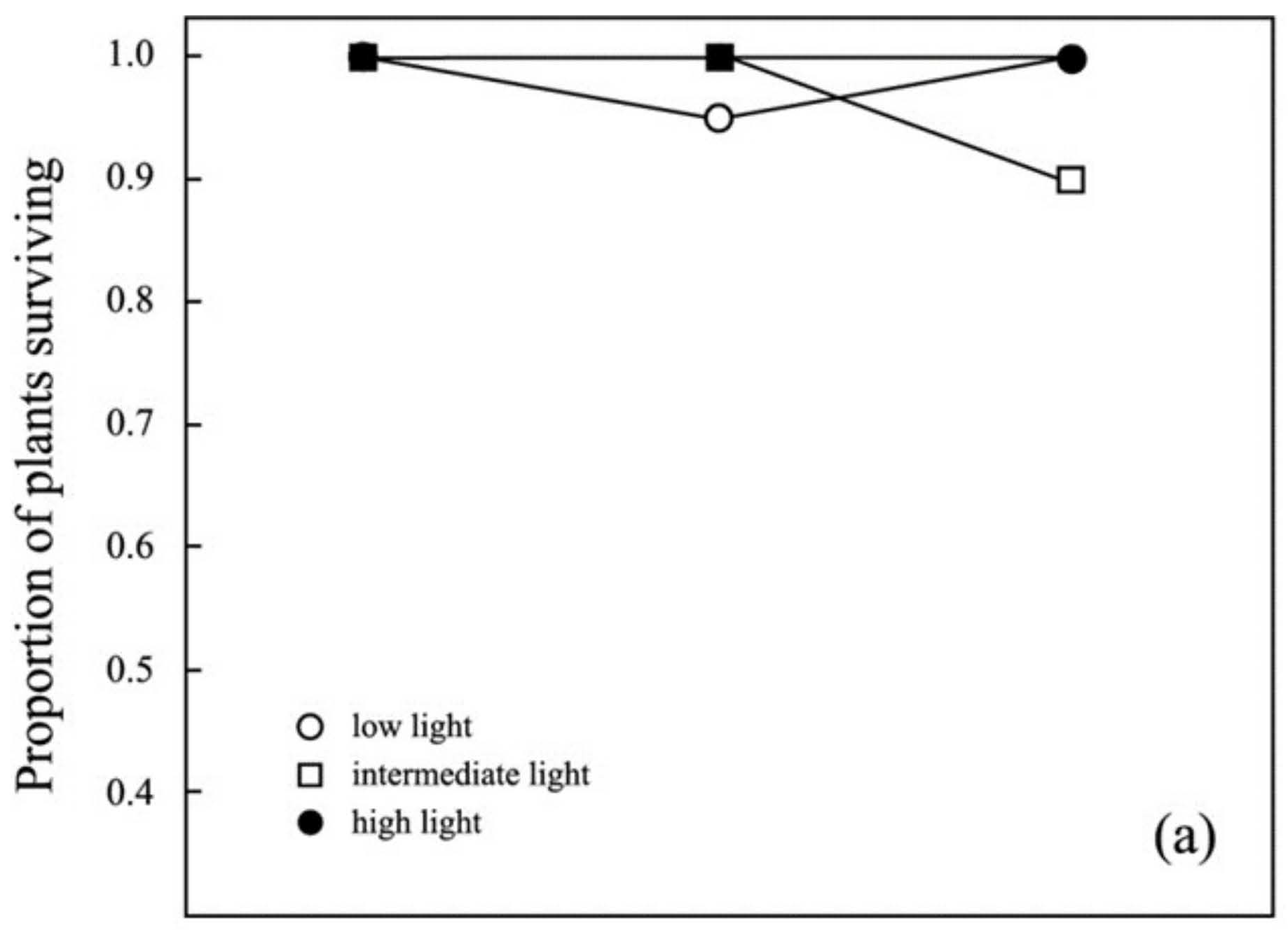 Biology 11 01532 g003a Biology 11 01532 g003a