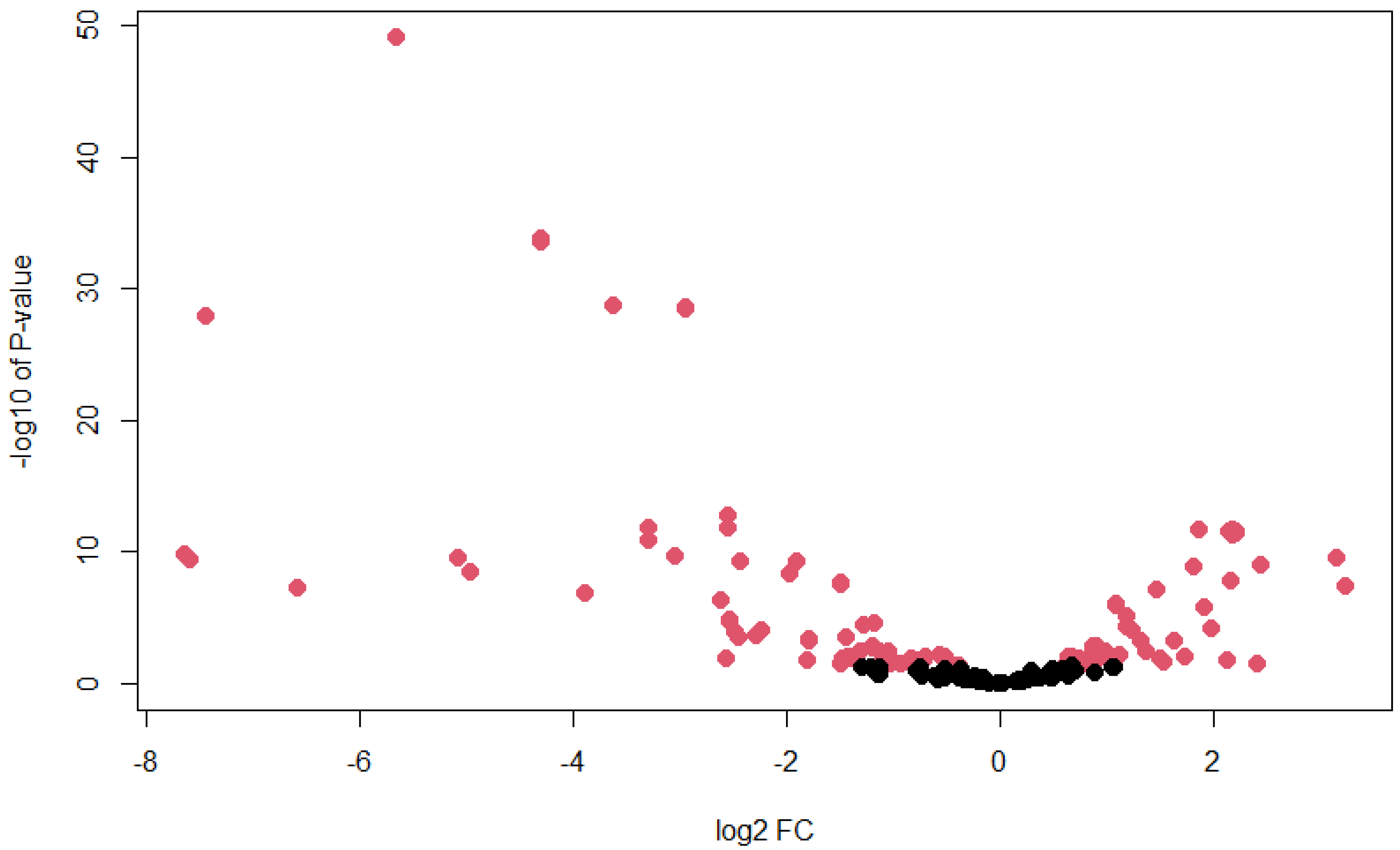 Biology 11 01536 g004 Biology 11 01536 g004